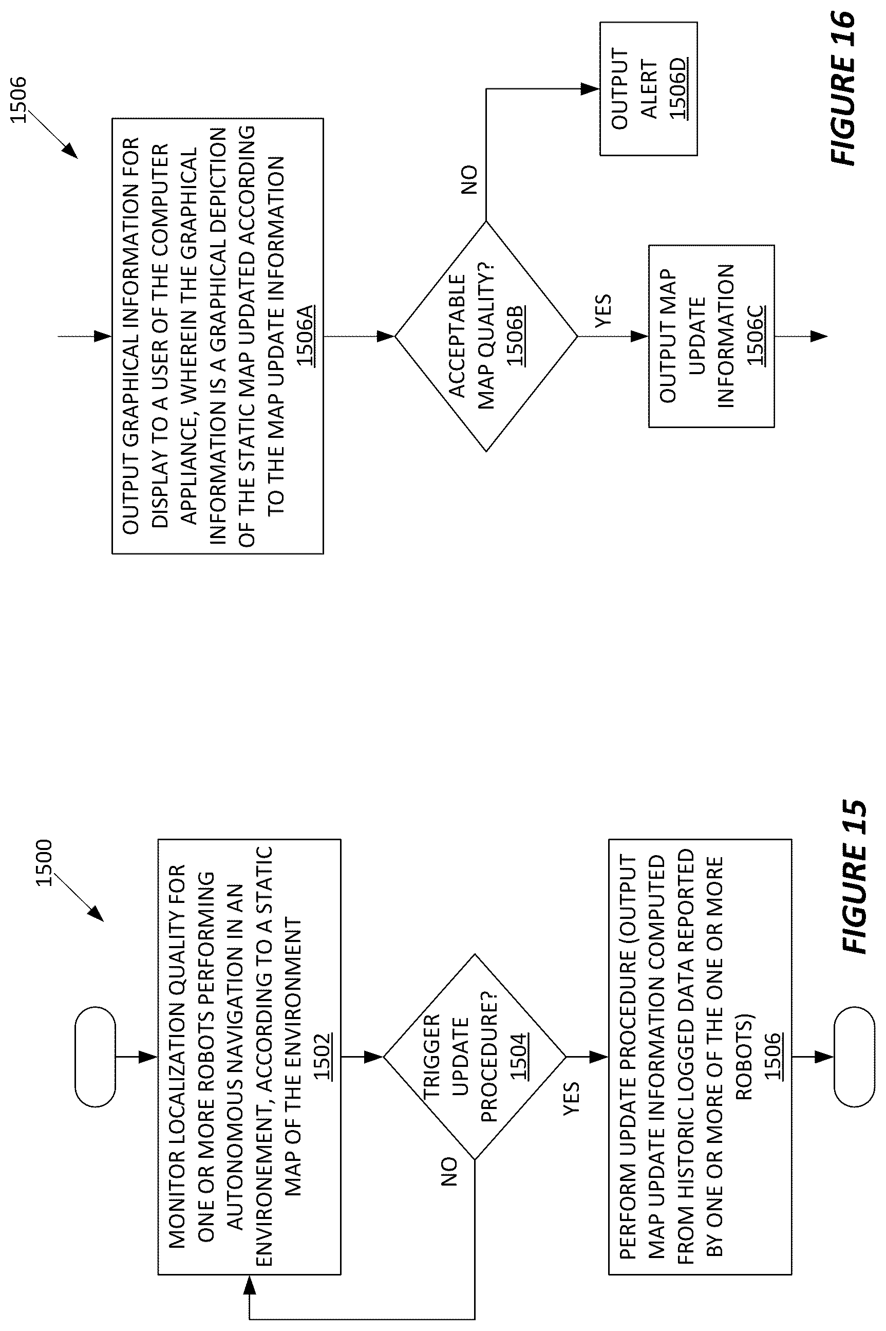 Patent US12092476 Figure 14 – Method and apparatus for updating an environment map used by robots for self-localization