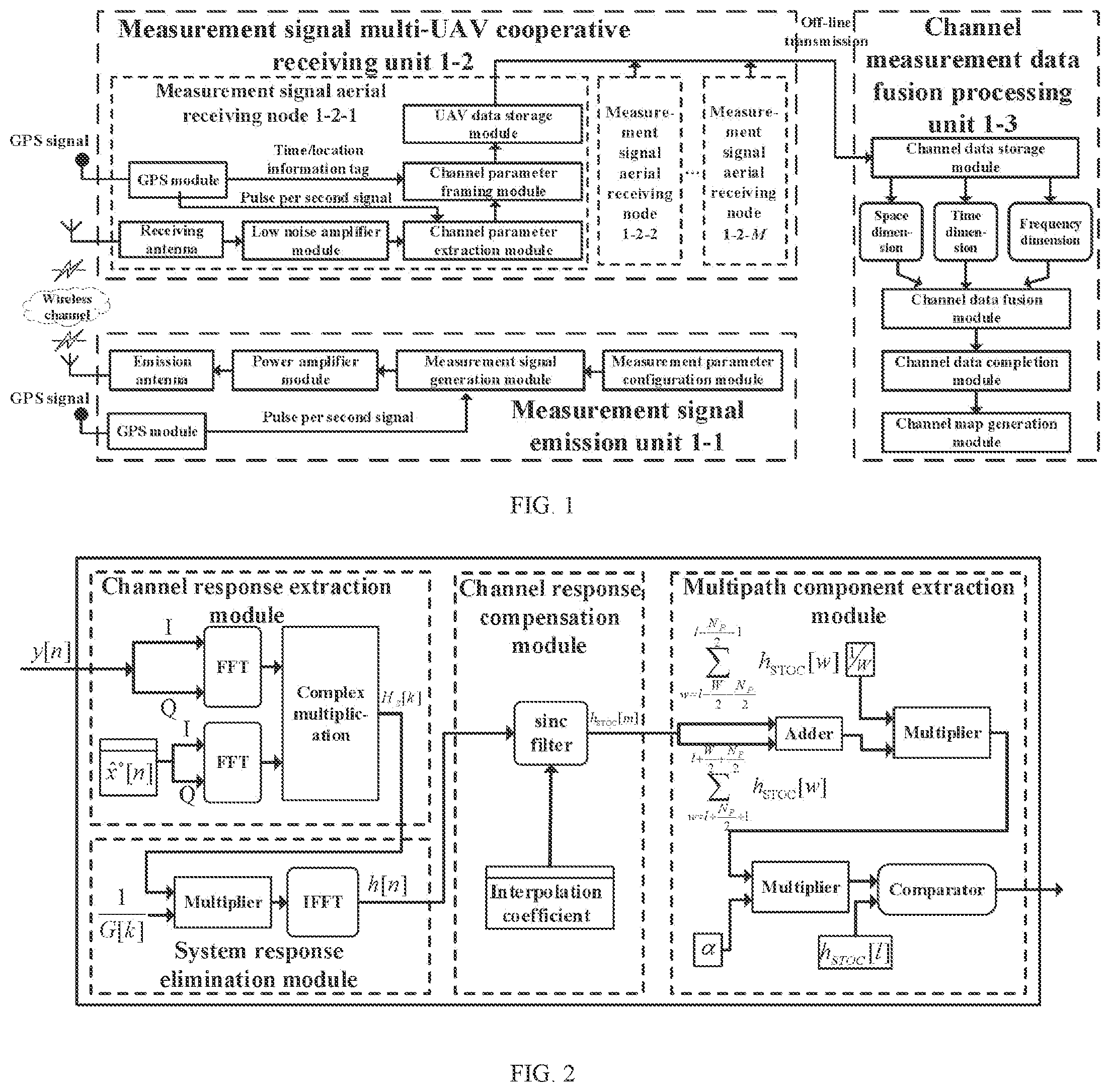 Patent US12092478 — Apparatus and method for measuring and drawing wide-area spatial channel map through multi-unmanned aerial vehicle (UAV) cooperation — Figure 1