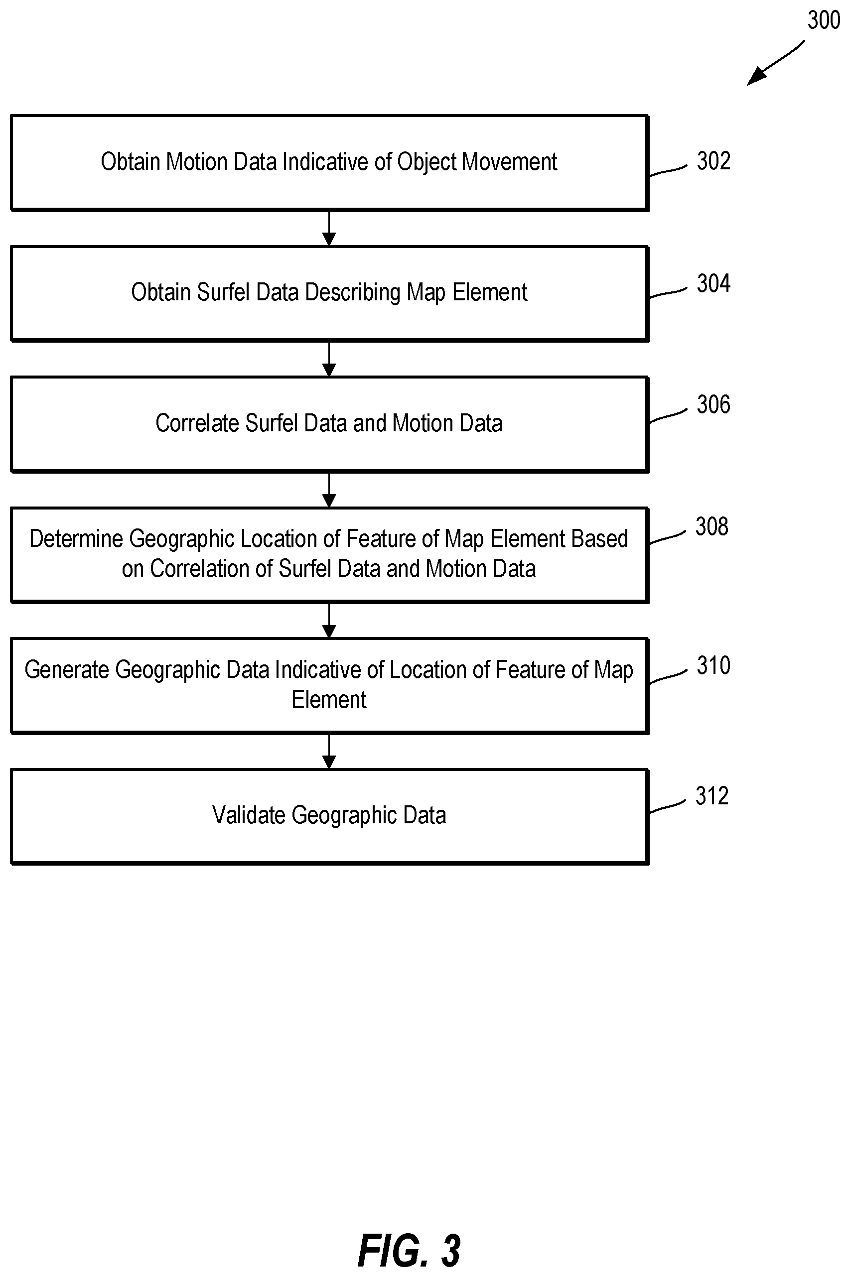 Patent US12092479 Figure 3 – Map feature identification using motion data and surfel data