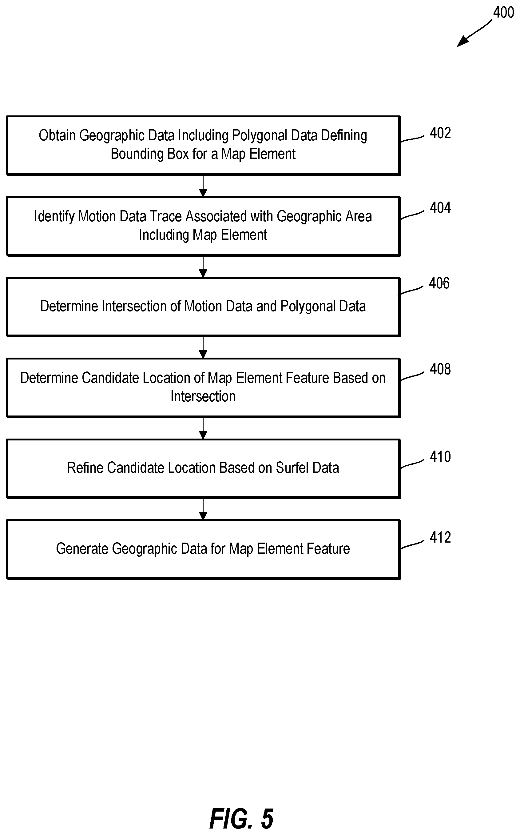 Patent US12092479 Figure 5 – Map feature identification using motion data and surfel data