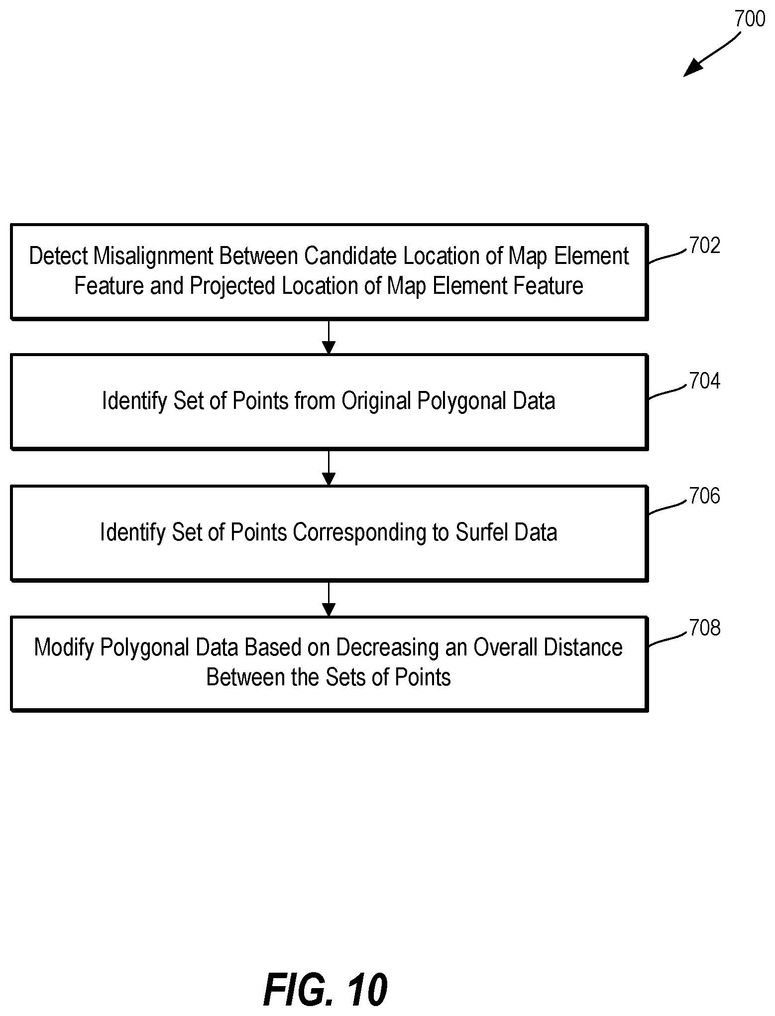 Patent US12092479 Figure 10 – Map feature identification using motion data and surfel data