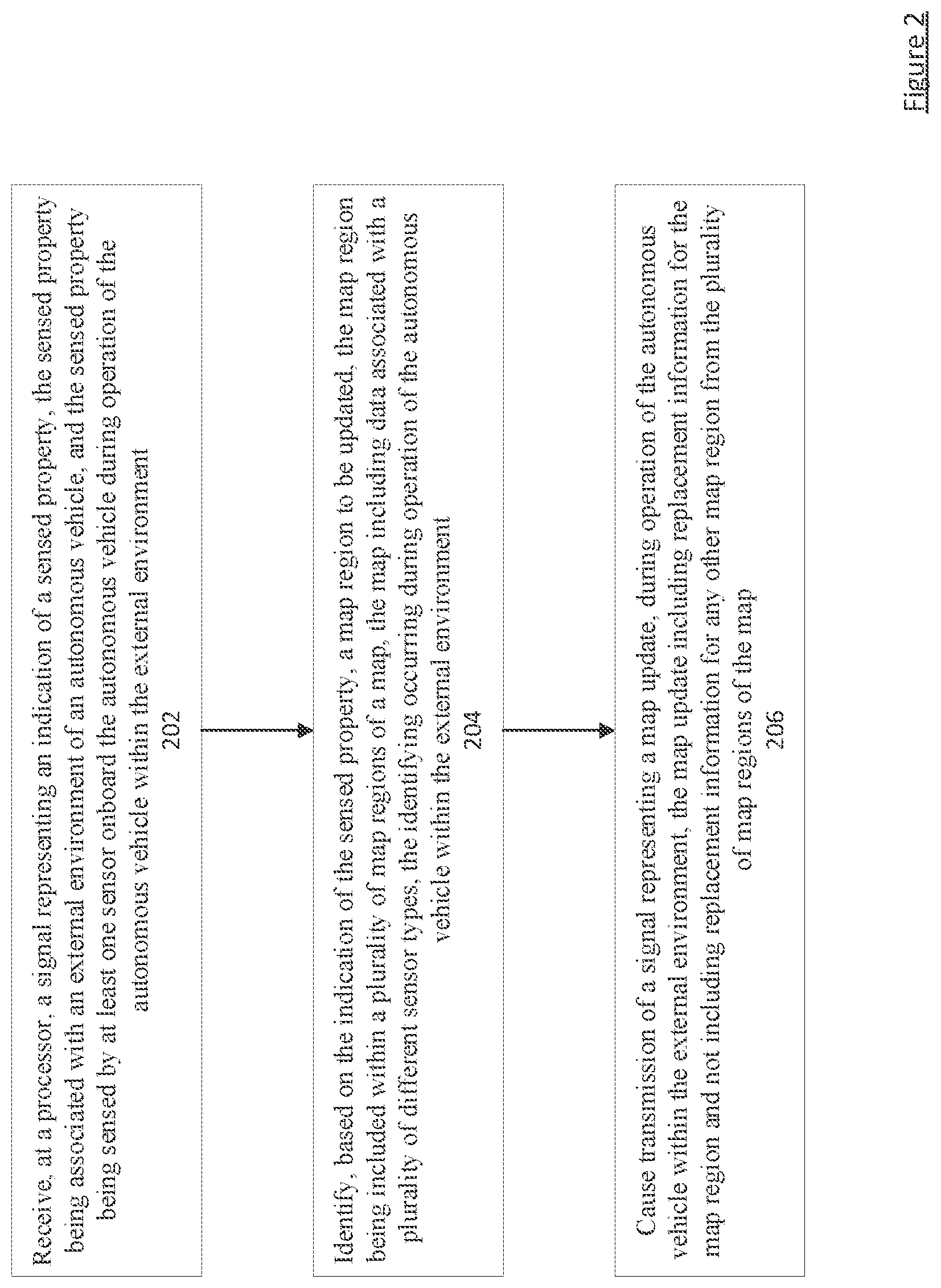 Patent US12092480 Figure 2 – Methods and apparatus for navigating an autonomous vehicle based on a map updated in regions