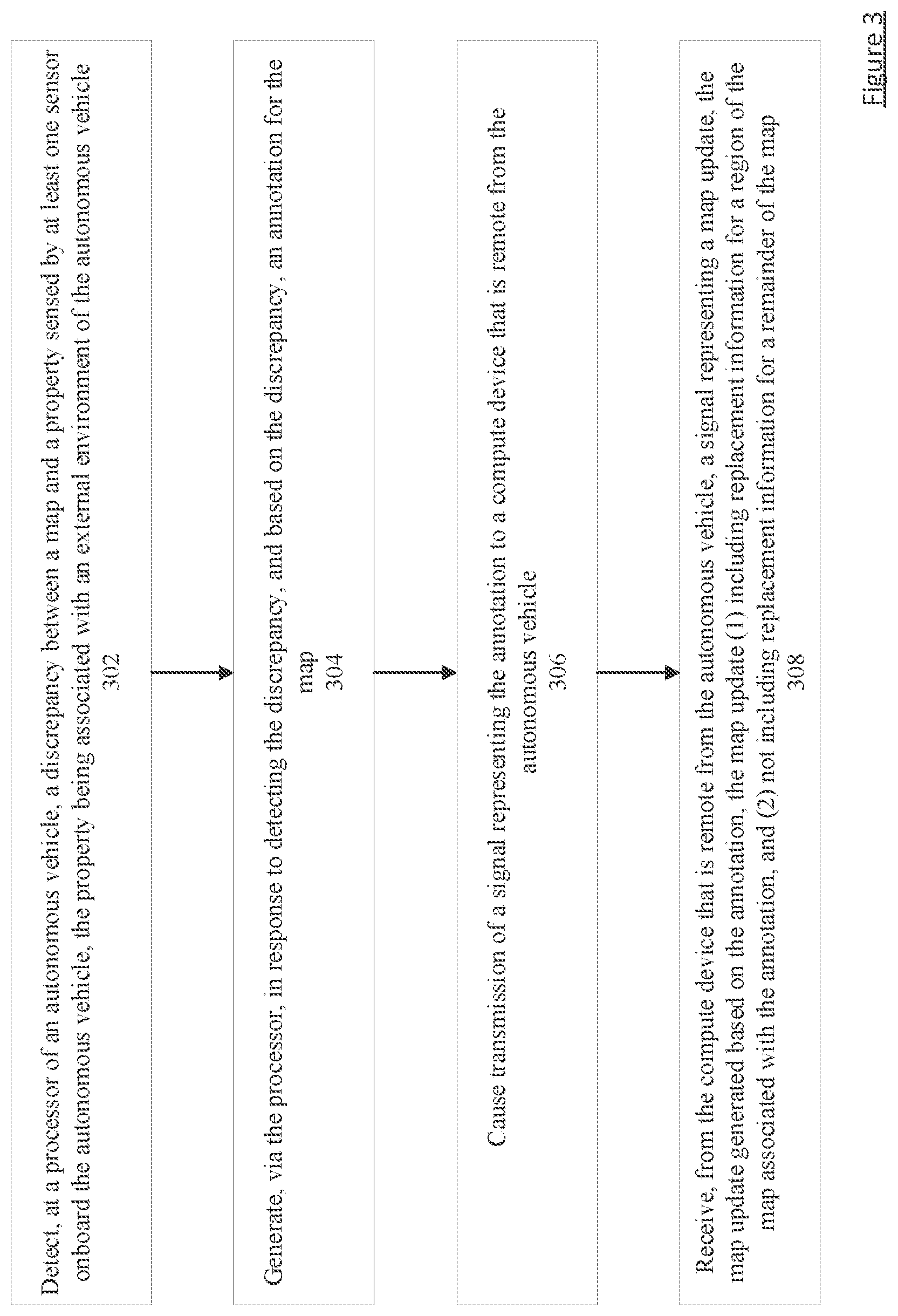 Patent US12092480 Figure 3 – Methods and apparatus for navigating an autonomous vehicle based on a map updated in regions