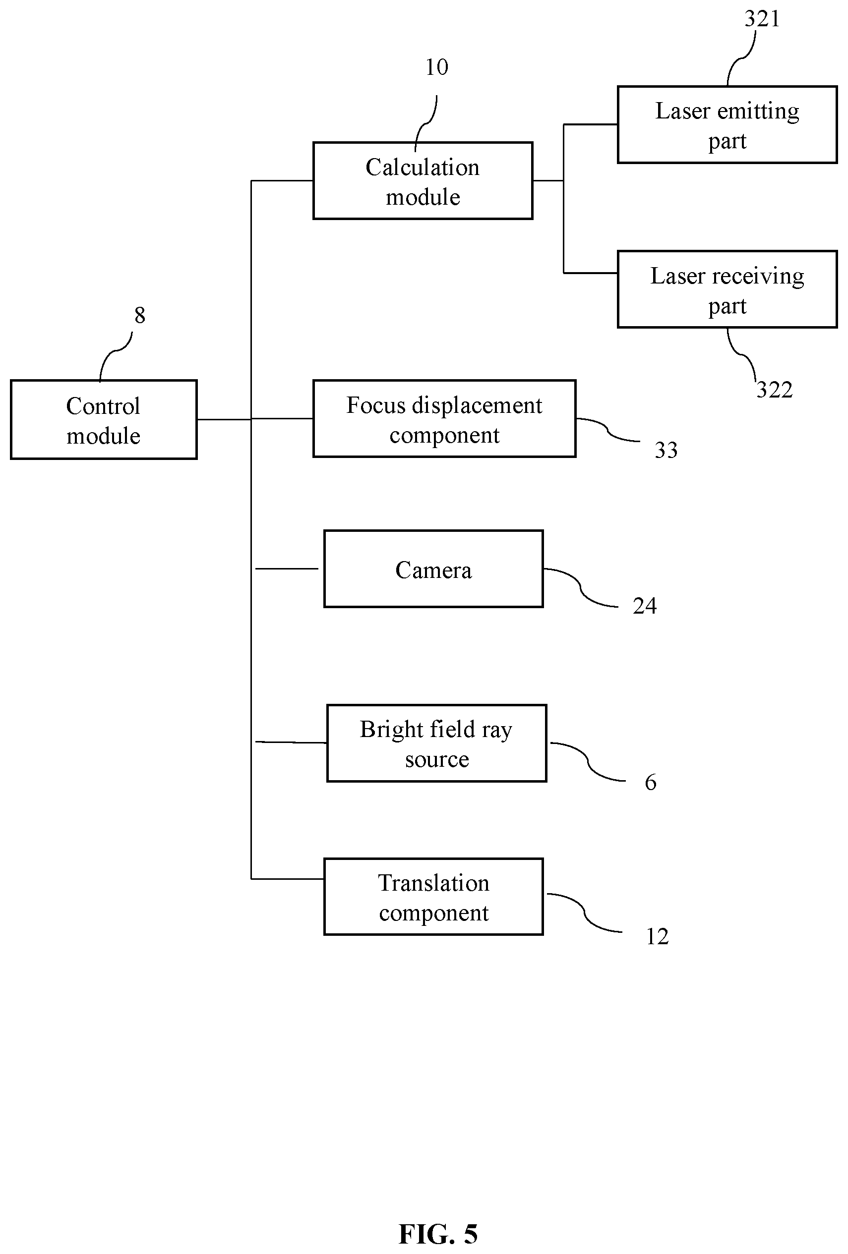 Patent US12092482 Figure 5 – Methods and systems for laser distance measuring, fousing methods and systems, and devices for auto-focusing analysis