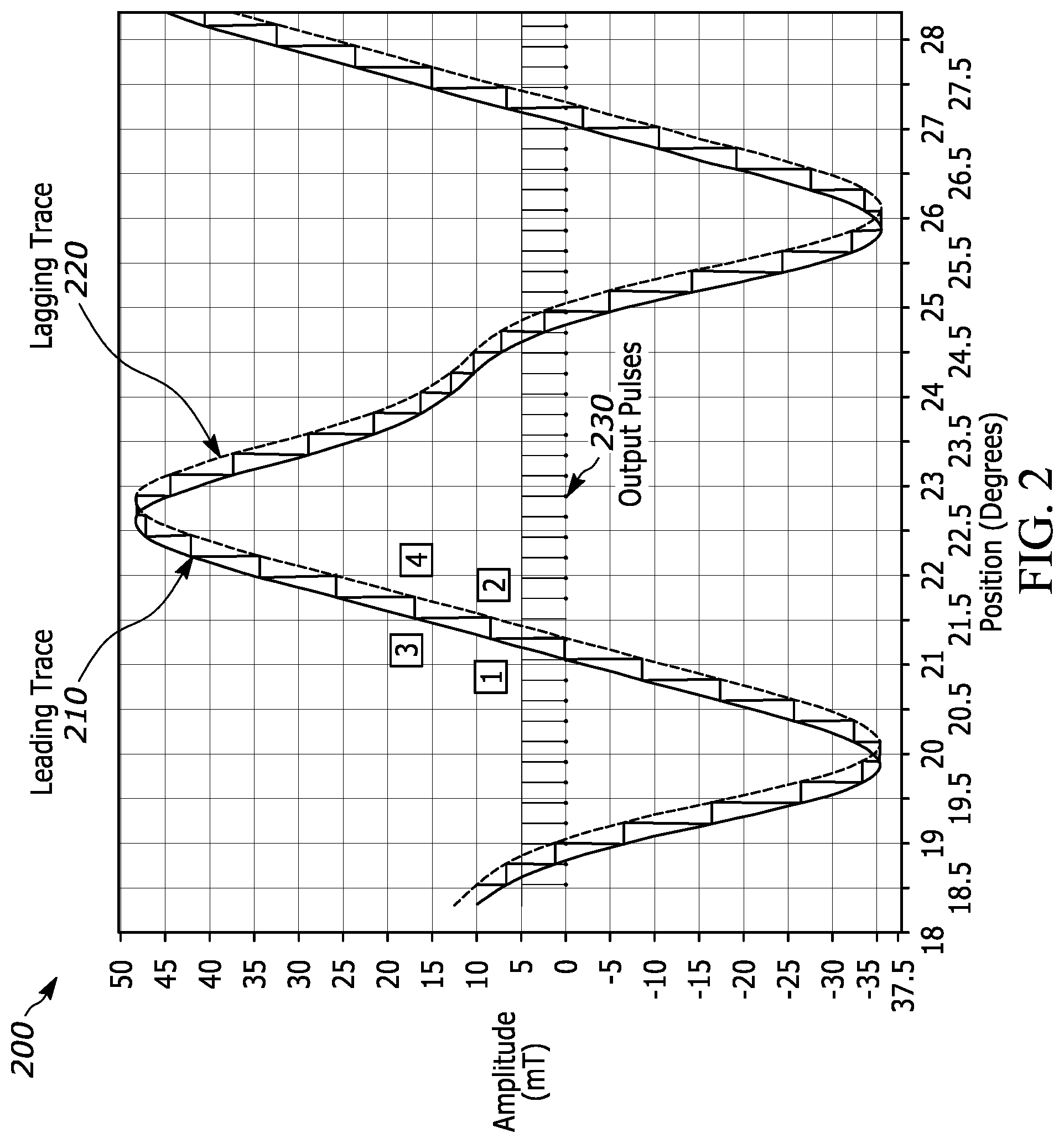 Patent US12092490 Figure 2 – Very high resolution speed and position sensor