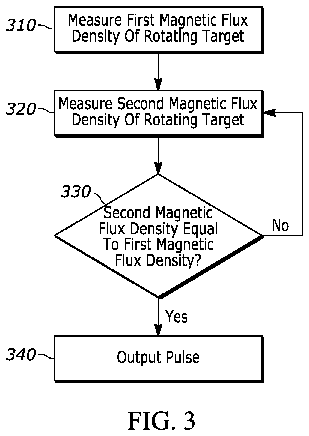 Patent US12092490 Figure 3 – Very high resolution speed and position sensor