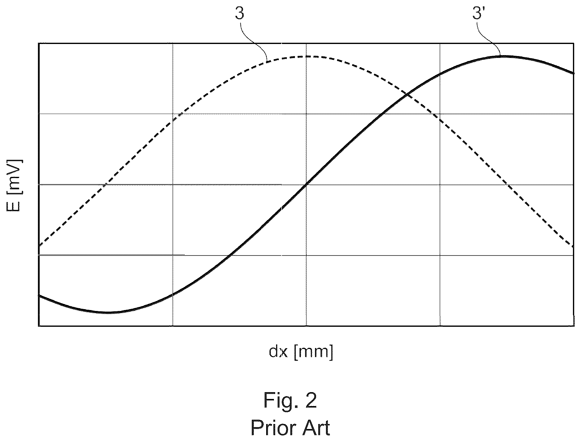 Patent US12092492 Figure 2 – Inductive linear displacement sensor