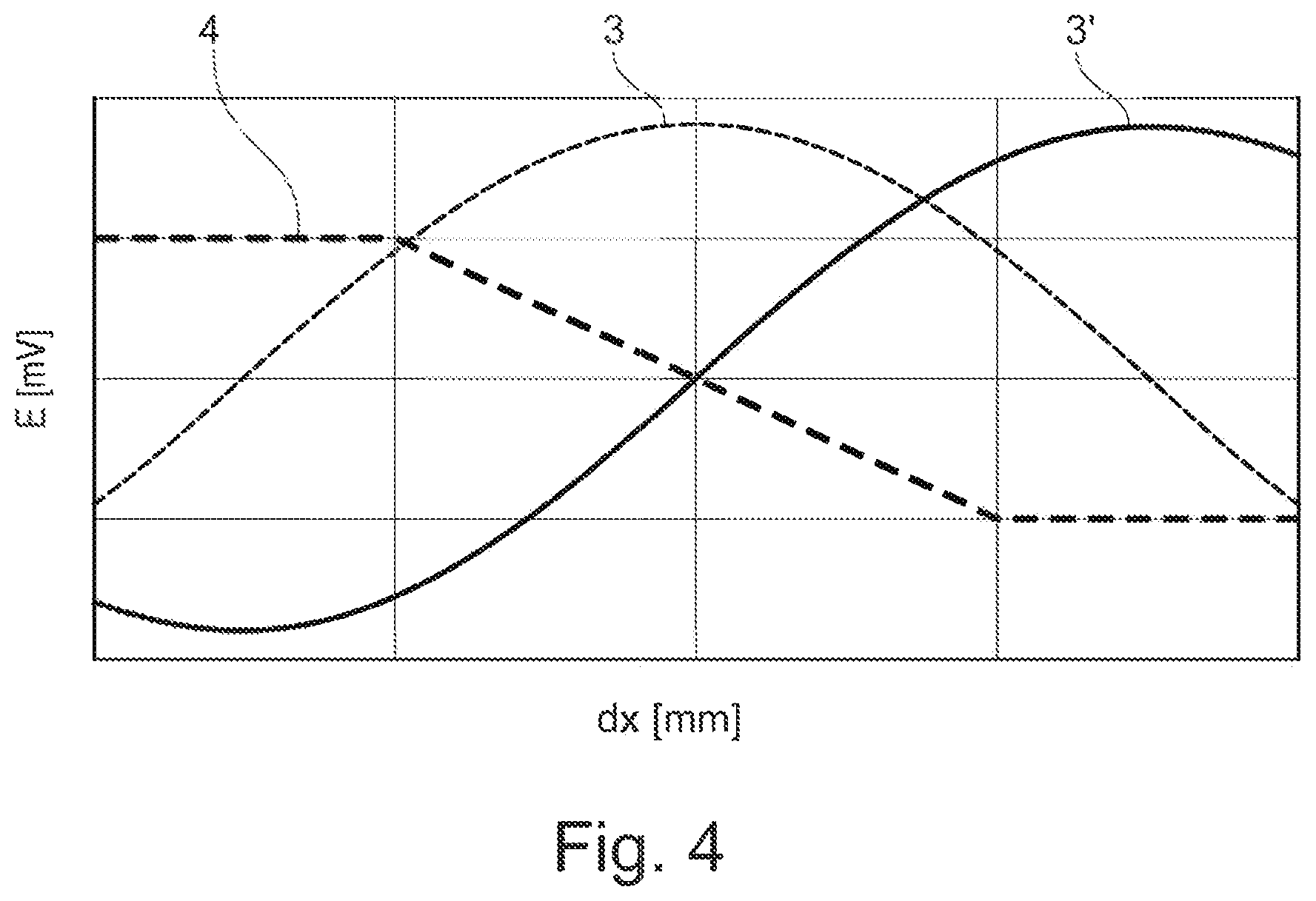 Patent US12092492 Figure 4 – Inductive linear displacement sensor