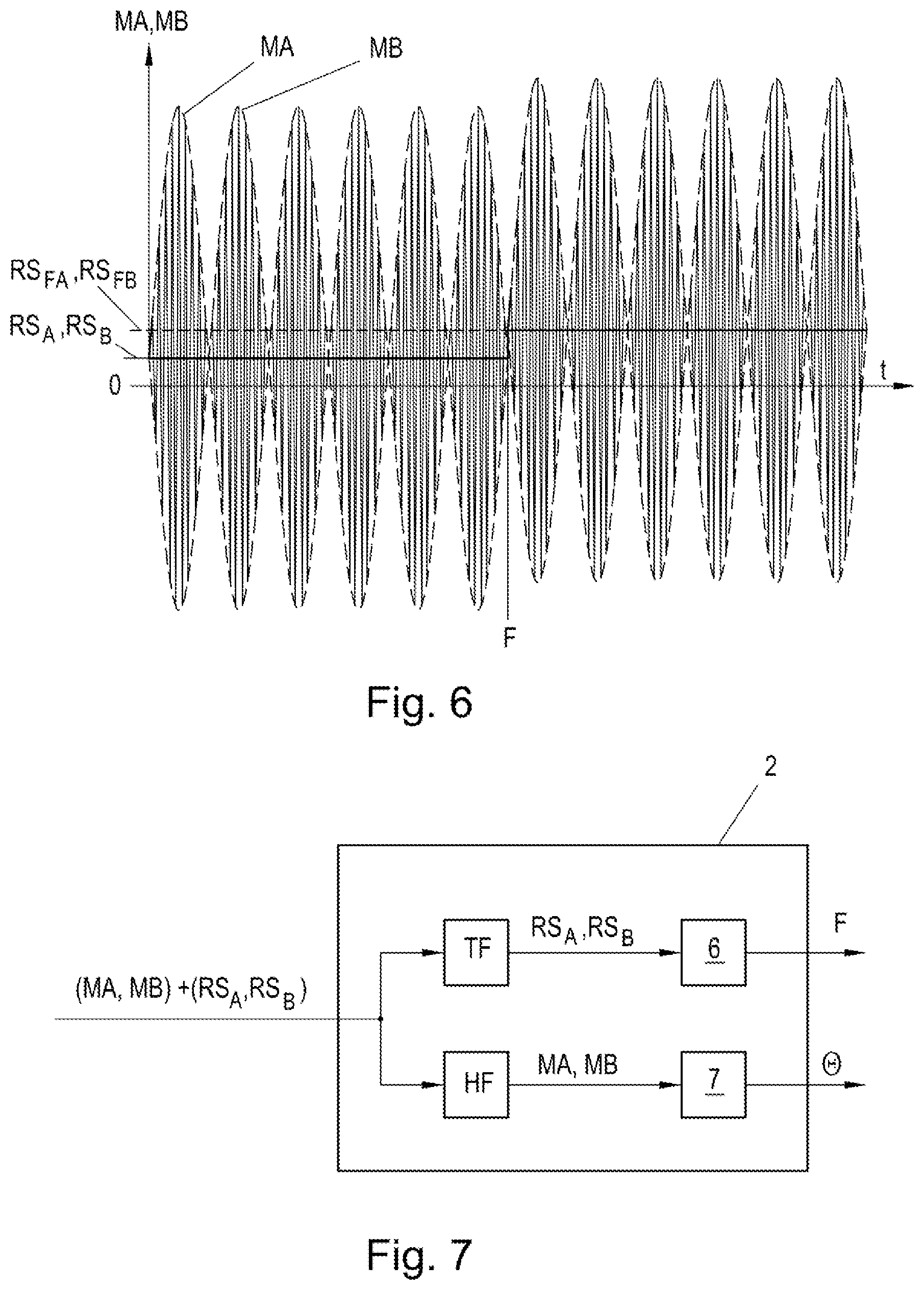 Patent US12092493 Figure 3 – Arrangement and method for position detection with error detection with a position encoder