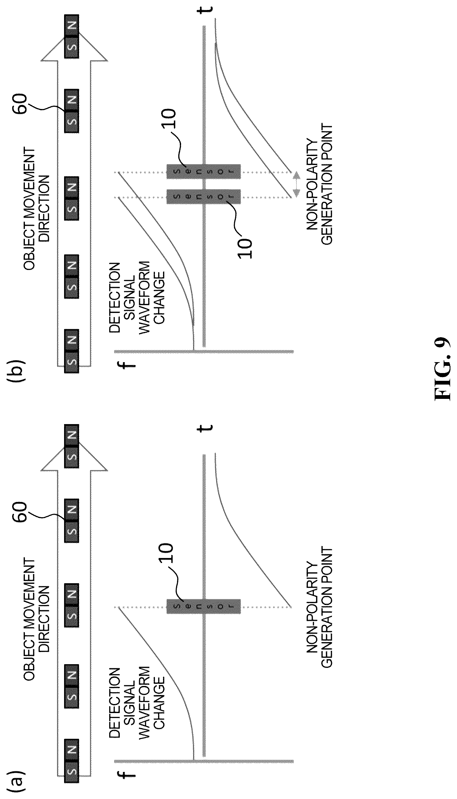 Patent US12092494 Figure 9 – Apparatus for non-polarity correction and displacement measurement of object using search coil type sensor