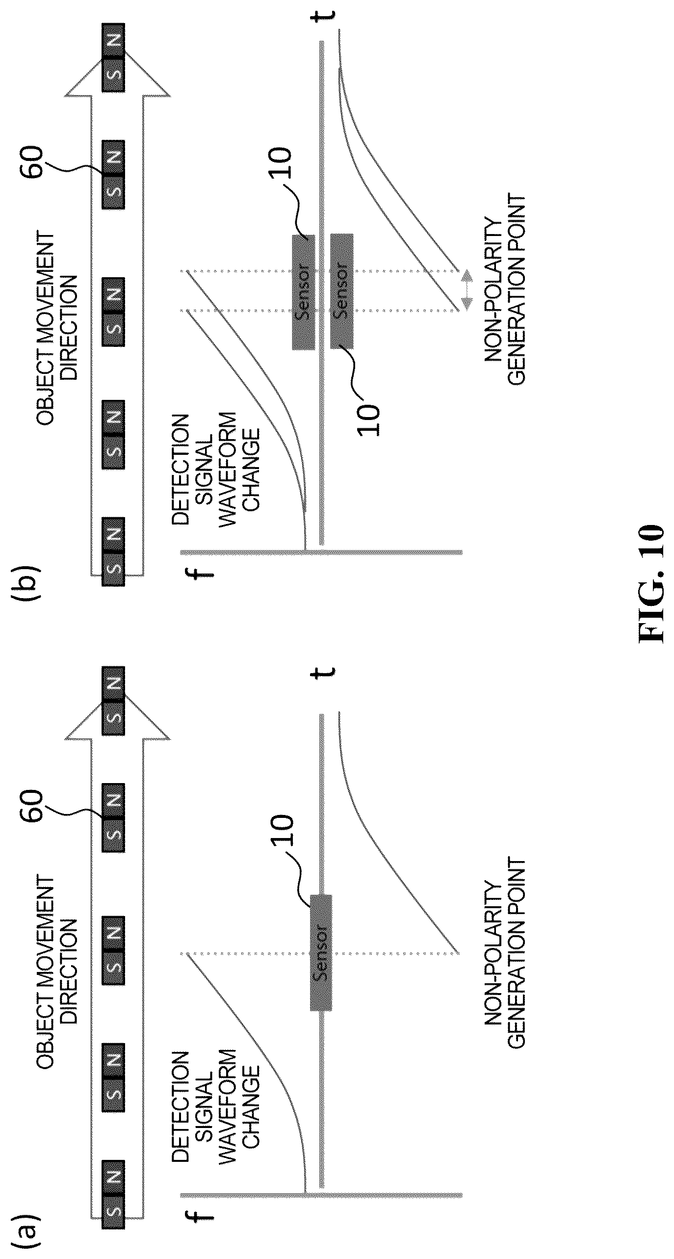 Patent US12092494 Figure 10 – Apparatus for non-polarity correction and displacement measurement of object using search coil type sensor