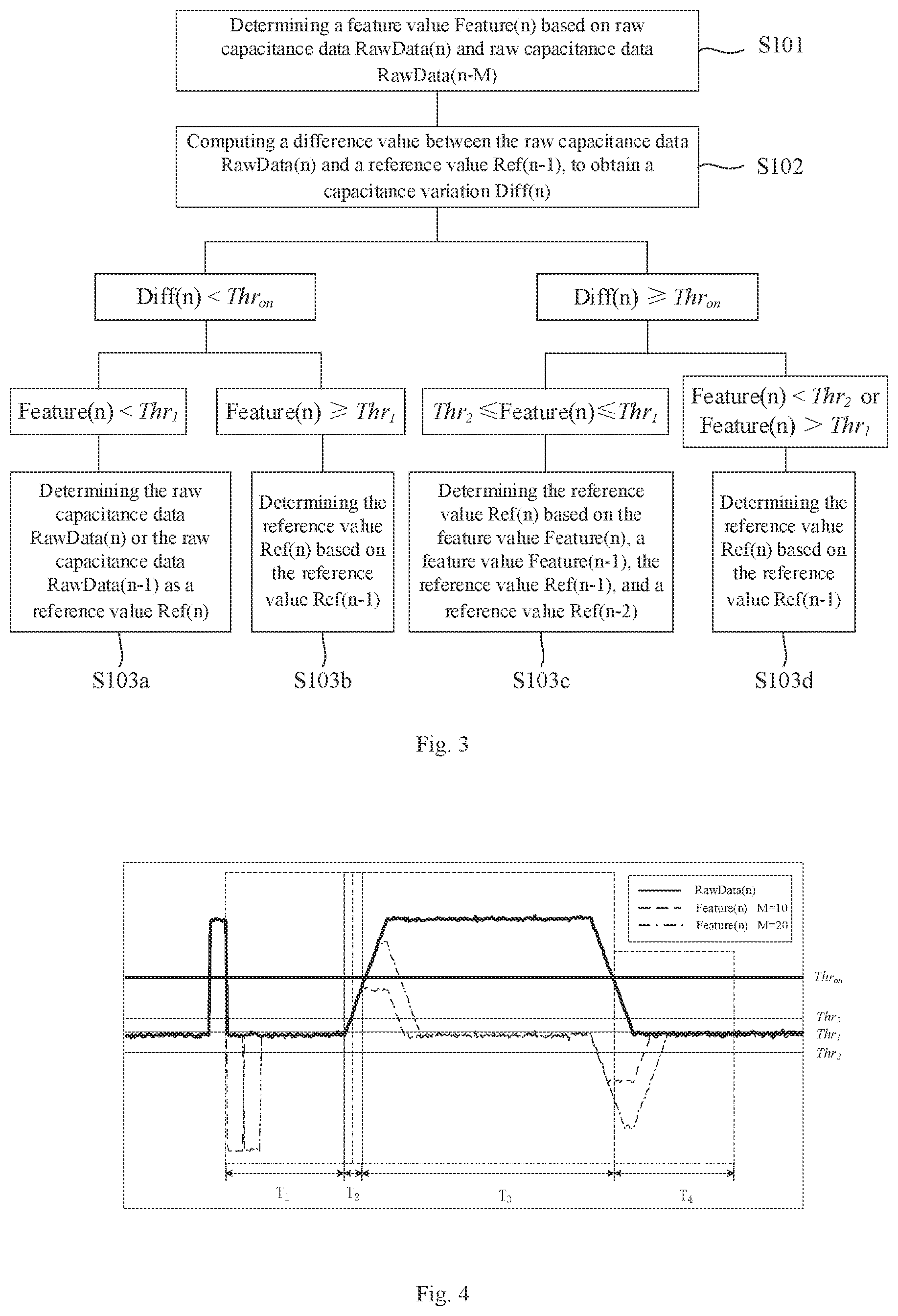 Patent US12092497 Figure 2 – Method for updating capacitance reference, chip, and capacitance detection apparatus