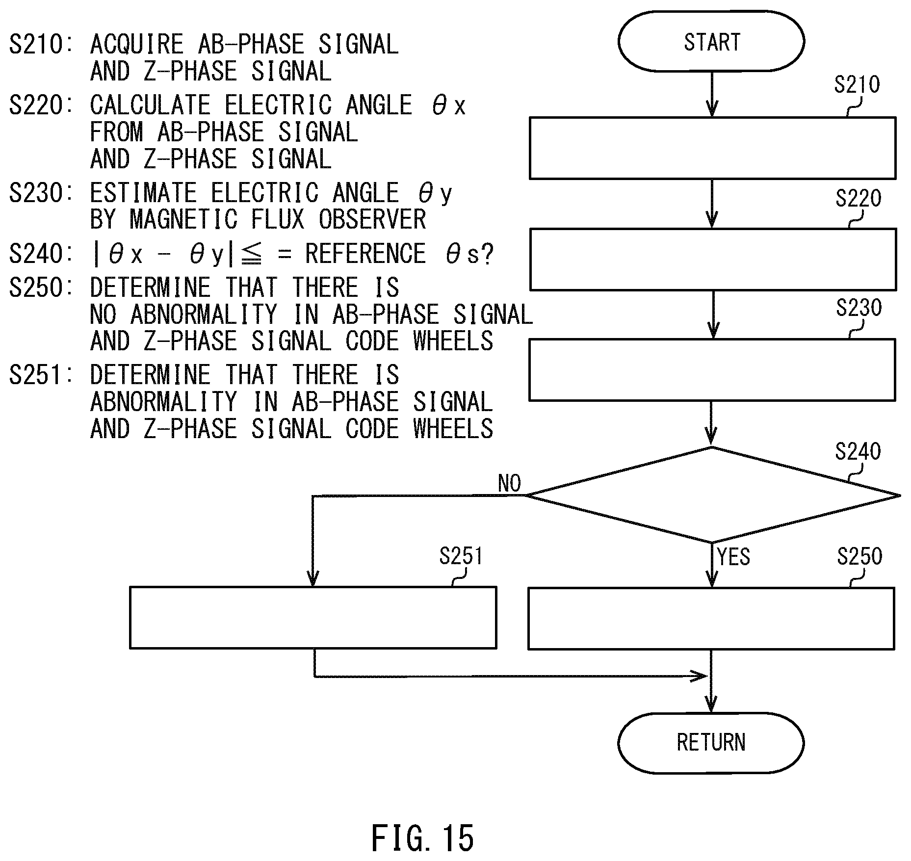 Patent US12092498 Figure 13 – Absolute encoder