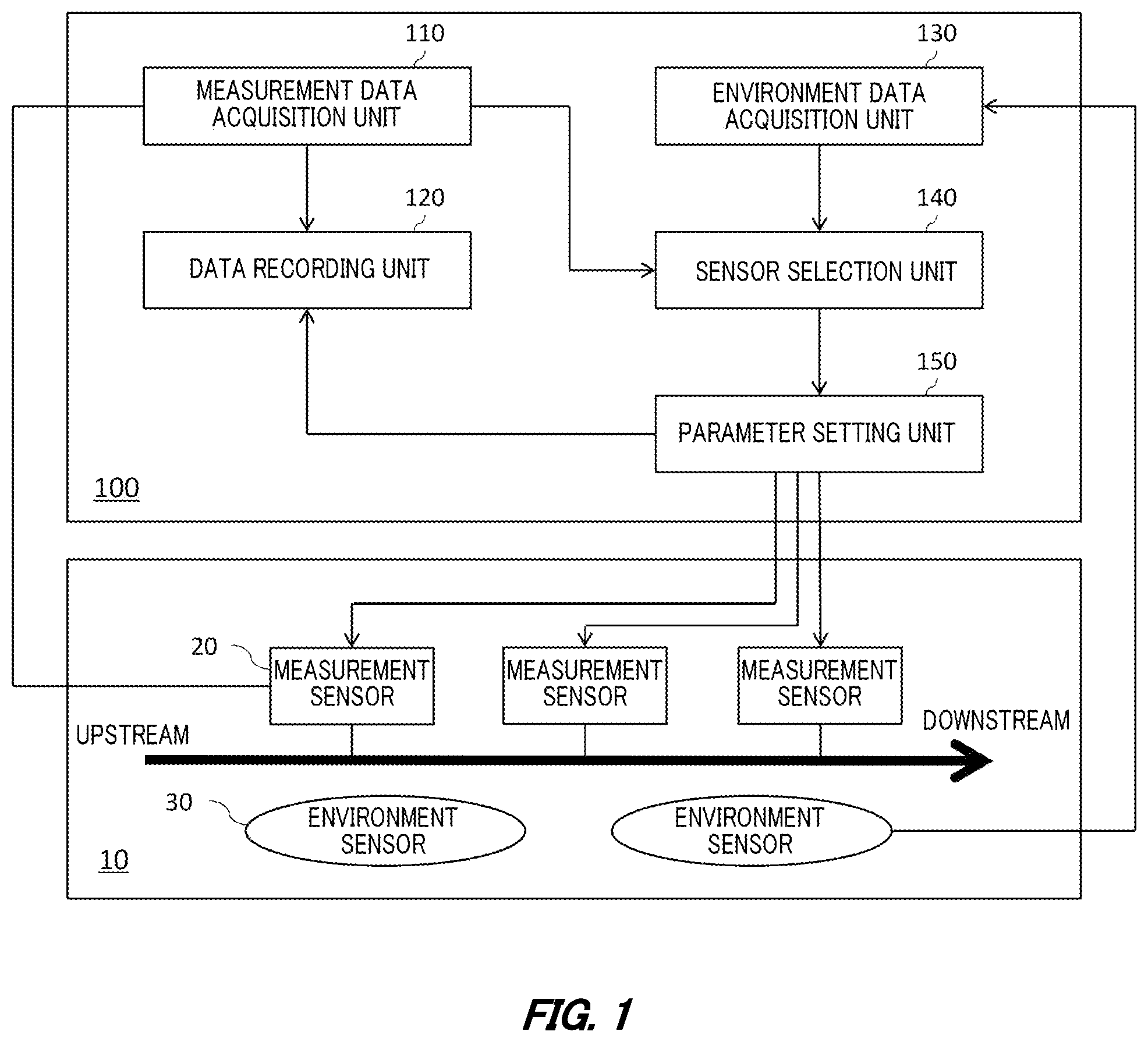 Patent US12092499 Figure 1 – Data management system, data management method, and recording medium recording data management program