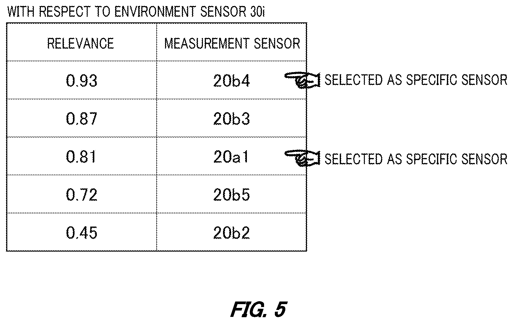 Patent US12092499 Figure 5 – Data management system, data management method, and recording medium recording data management program