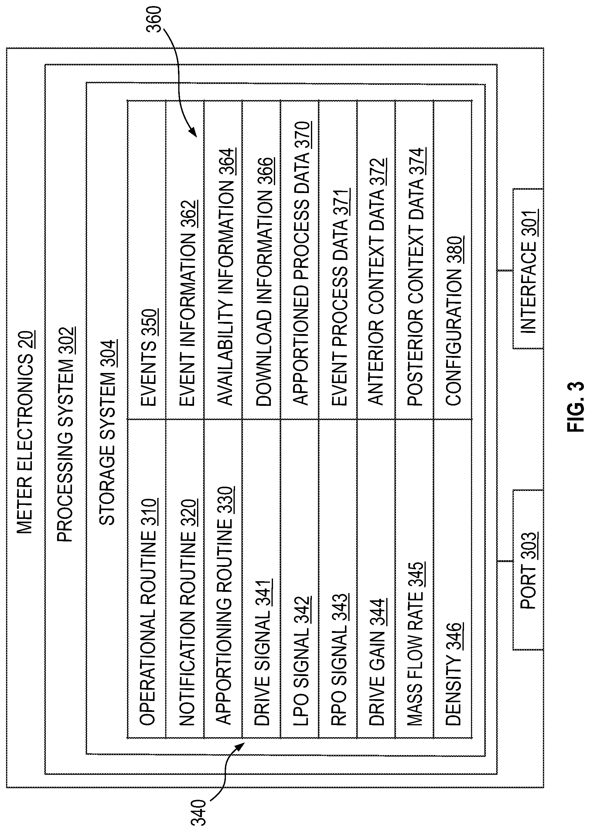 Patent US12092503 Figure 3 – Notification of events and apportioning of process data in a meter
