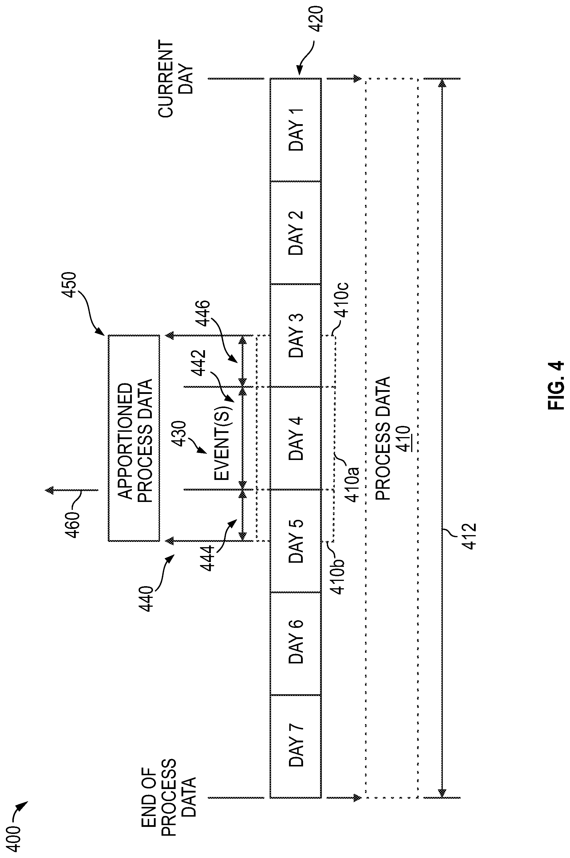 Patent US12092503 Figure 4 – Notification of events and apportioning of process data in a meter