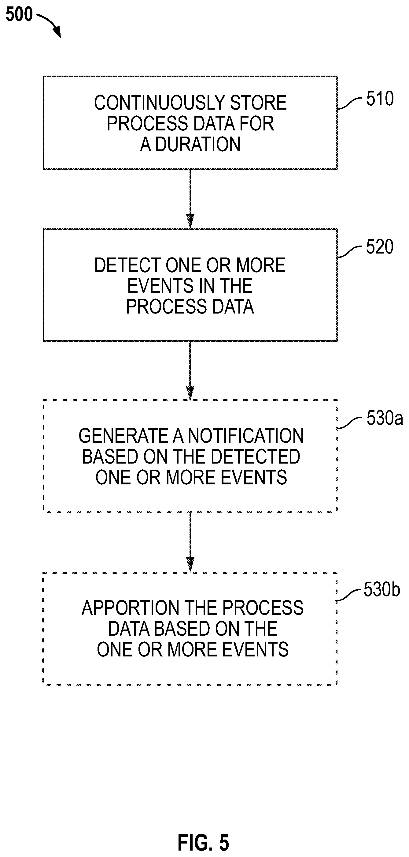 Patent US12092503 Figure 5 – Notification of events and apportioning of process data in a meter