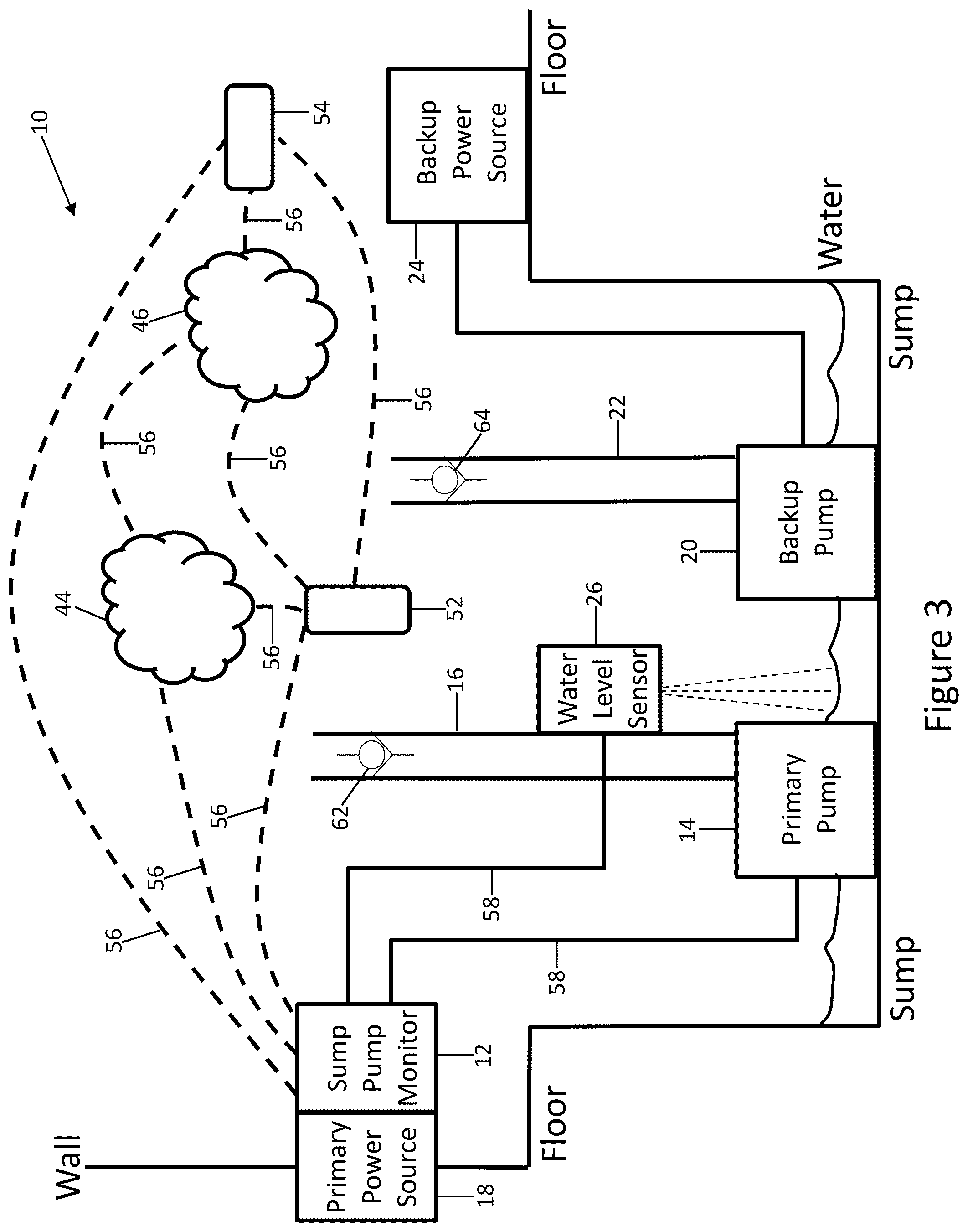 Patent US12092506 Figure 3 – Sump pump system, including water level sensor shield