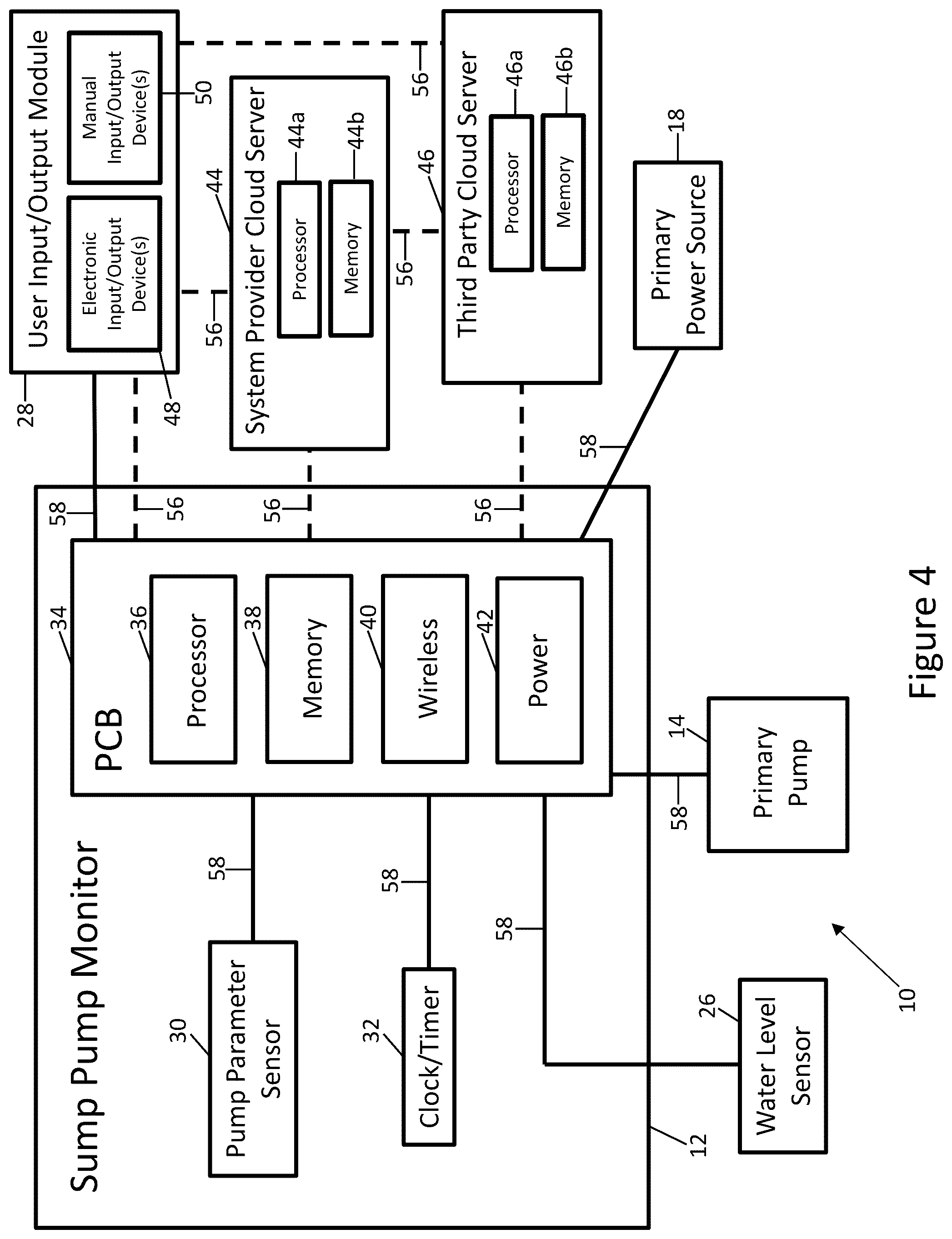 Patent US12092506 Figure 4 – Sump pump system, including water level sensor shield