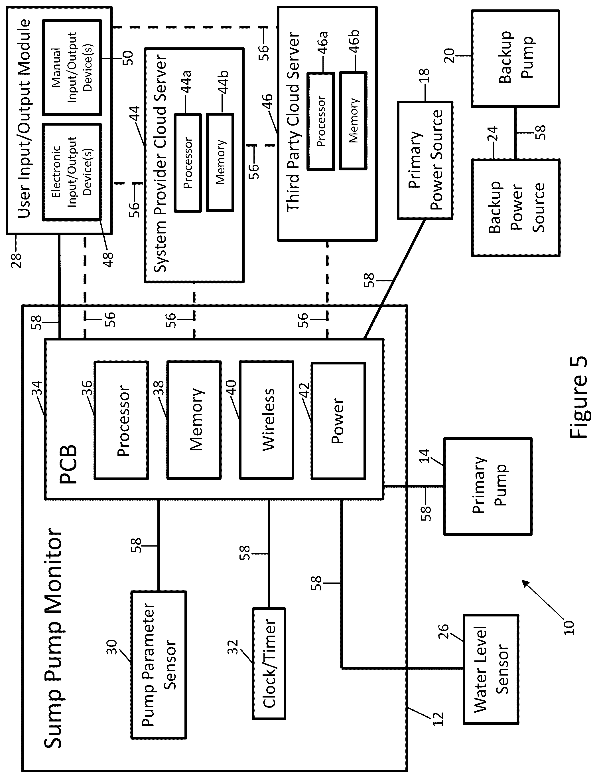 Patent US12092506 Figure 5 – Sump pump system, including water level sensor shield