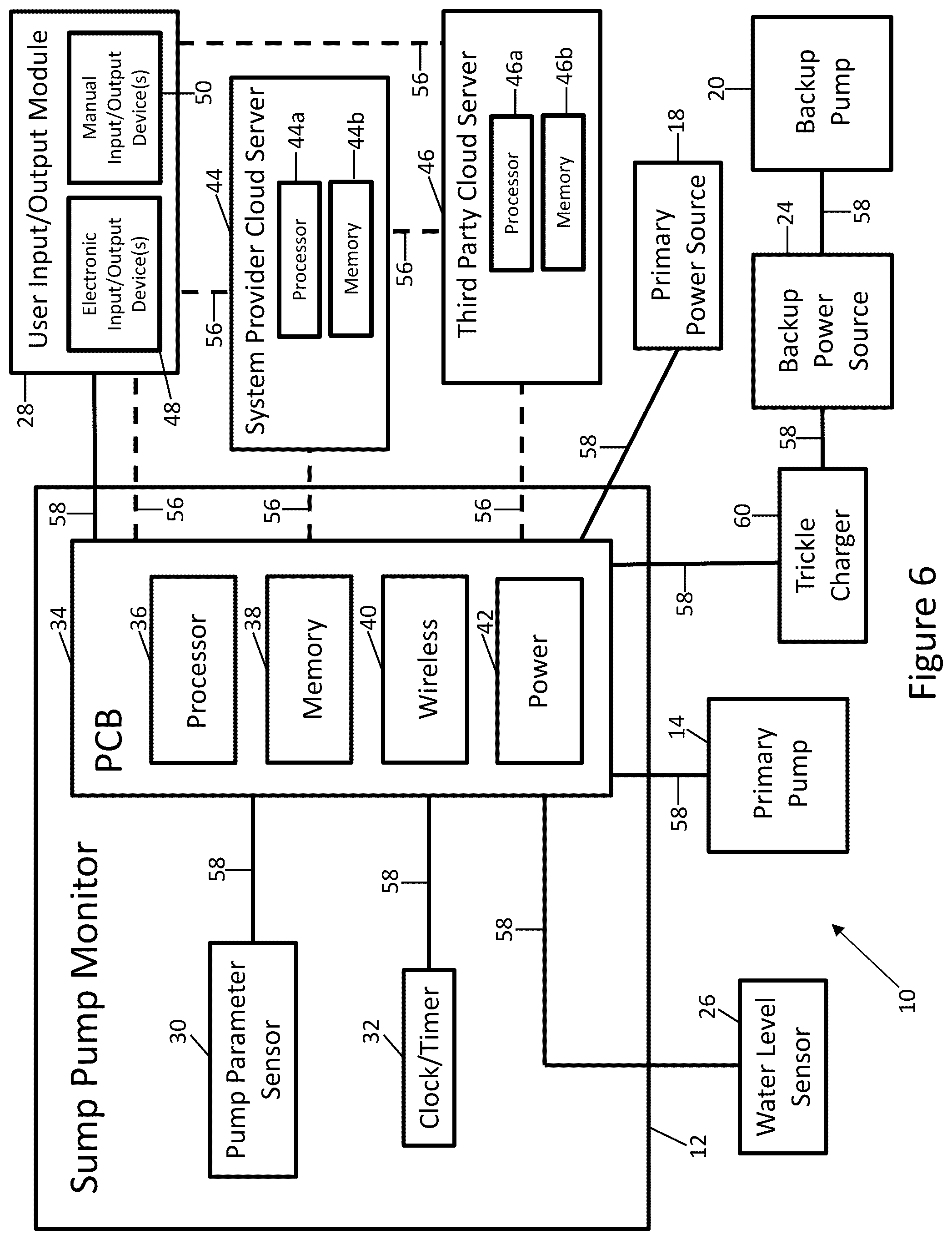 Patent US12092506 Figure 6 – Sump pump system, including water level sensor shield