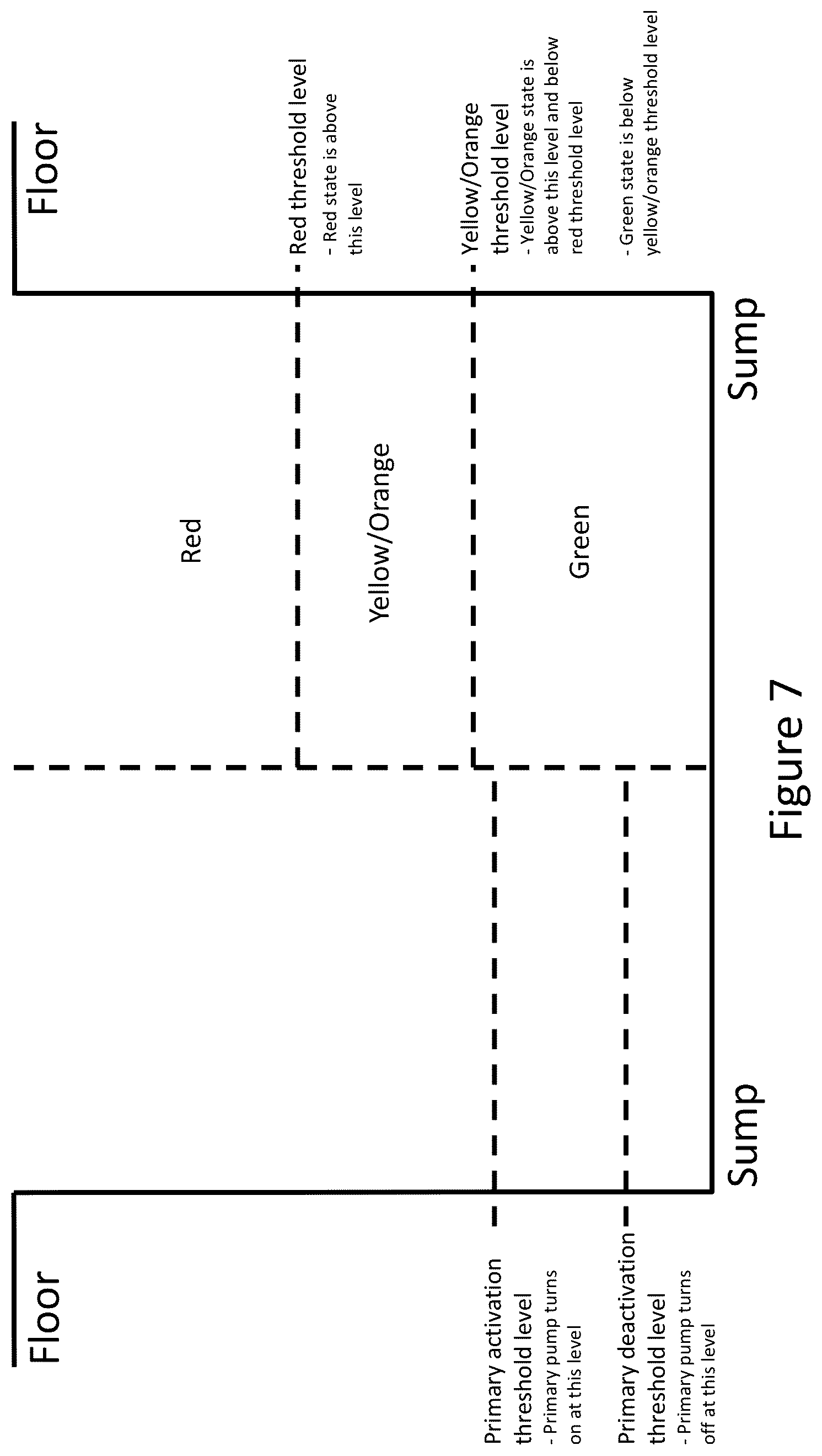Patent US12092506 Figure 7 – Sump pump system, including water level sensor shield