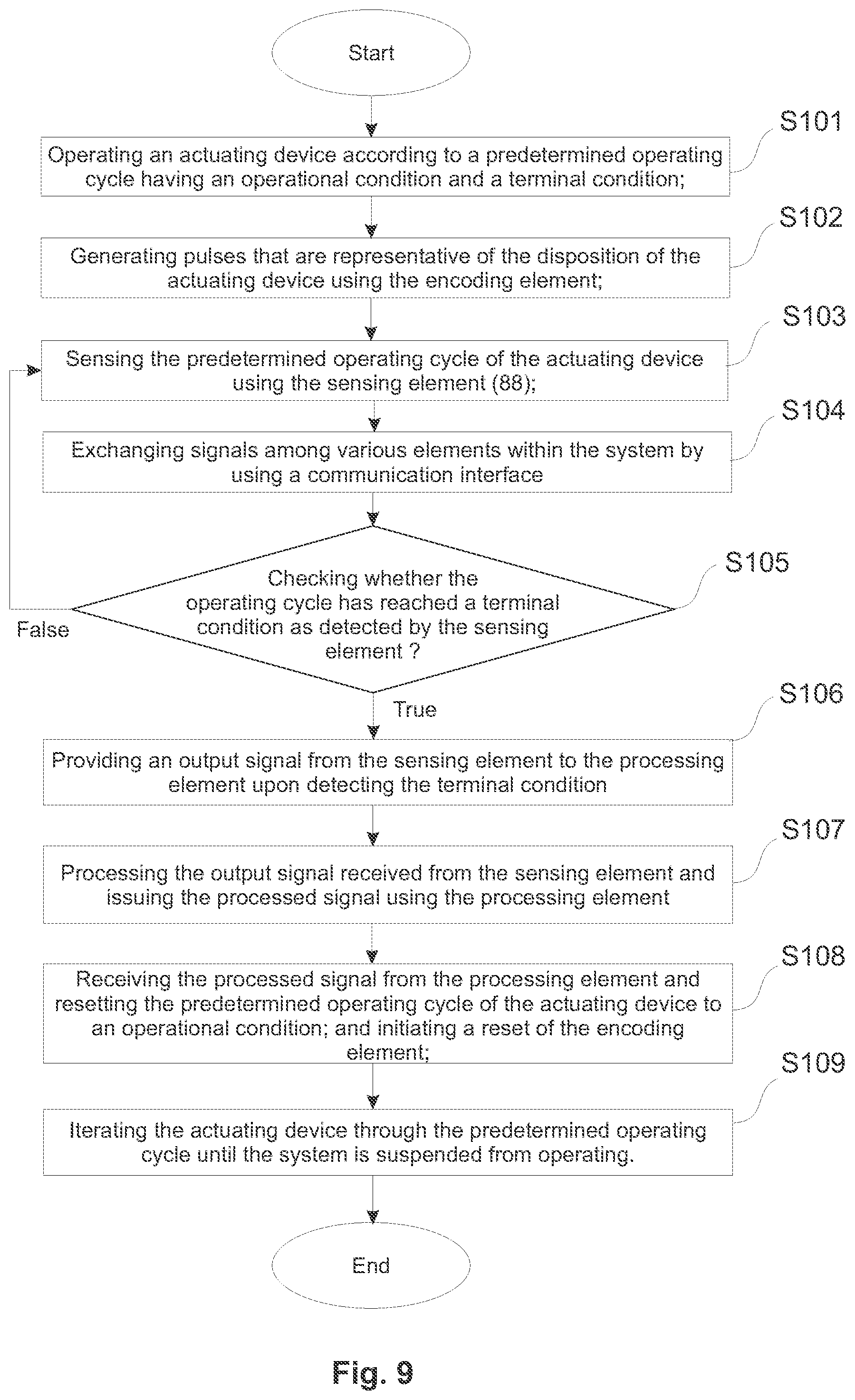 Patent US12092509 Figure 9 – Sample-handling-module and apparatus for calibrating a multi-channel liquid handling device