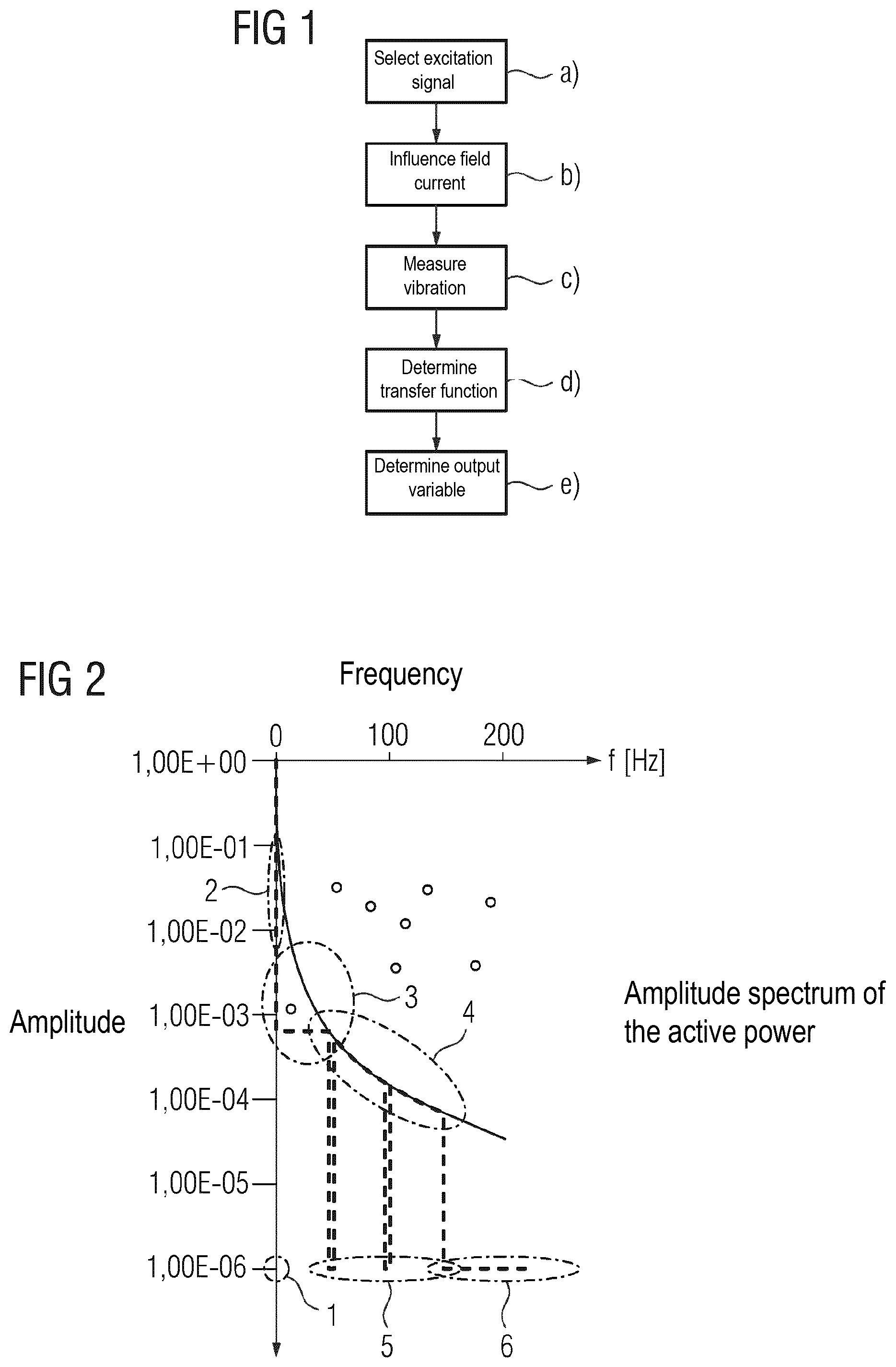Patent US12092512 Figure 1 – Method for measuring the vibration behaviour of a drivetrain of a turboset comprising a generator in a power plant connected to an energy supply network
