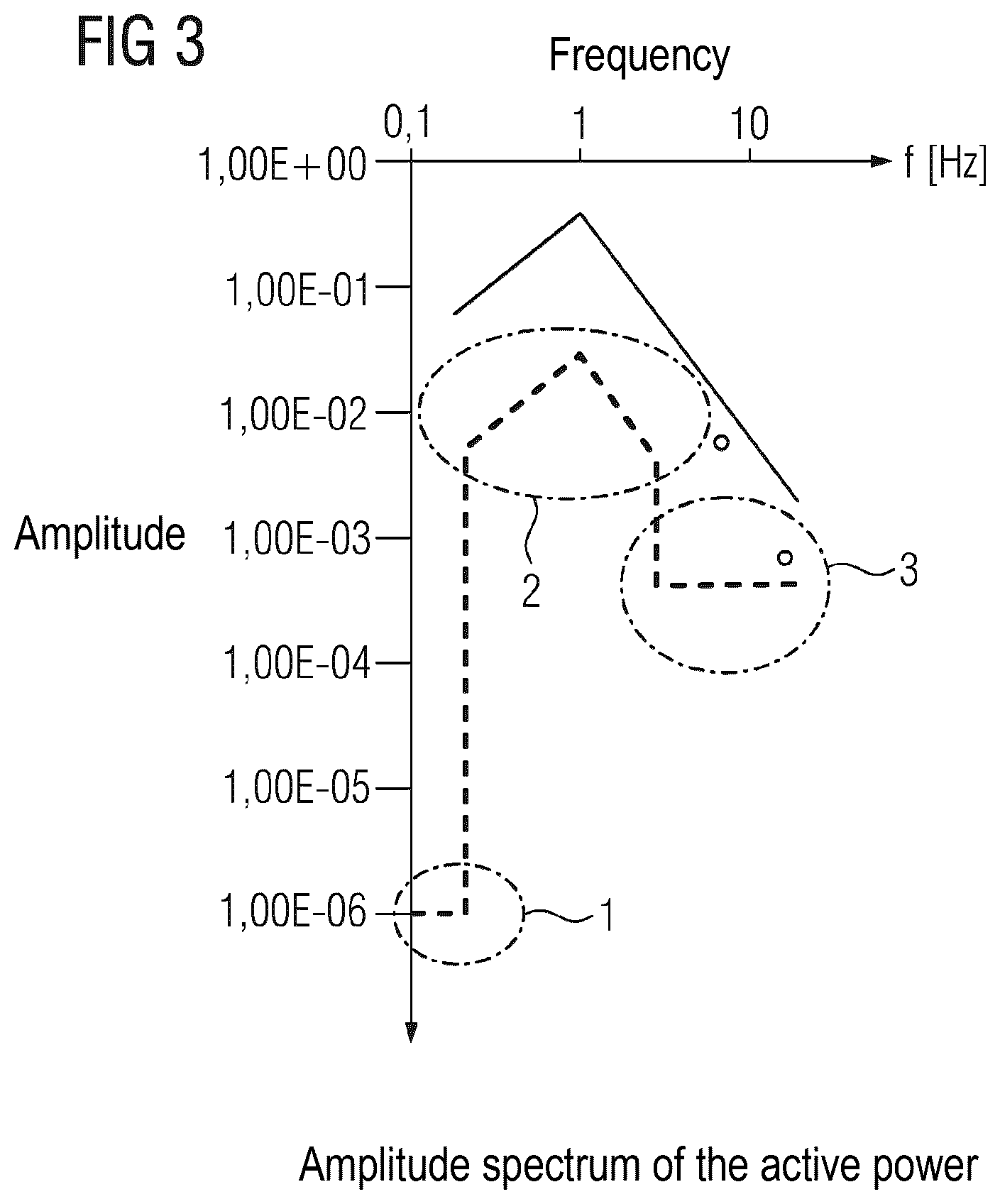 Patent US12092512 Figure 2 – Method for measuring the vibration behaviour of a drivetrain of a turboset comprising a generator in a power plant connected to an energy supply network