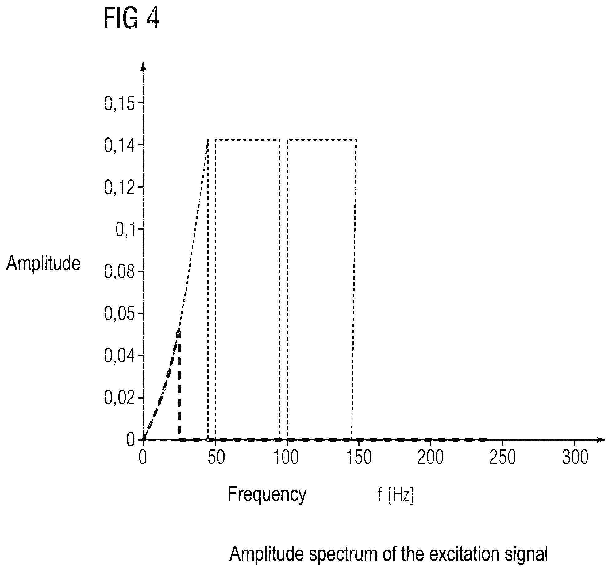 Patent US12092512 Figure 3 – Method for measuring the vibration behaviour of a drivetrain of a turboset comprising a generator in a power plant connected to an energy supply network