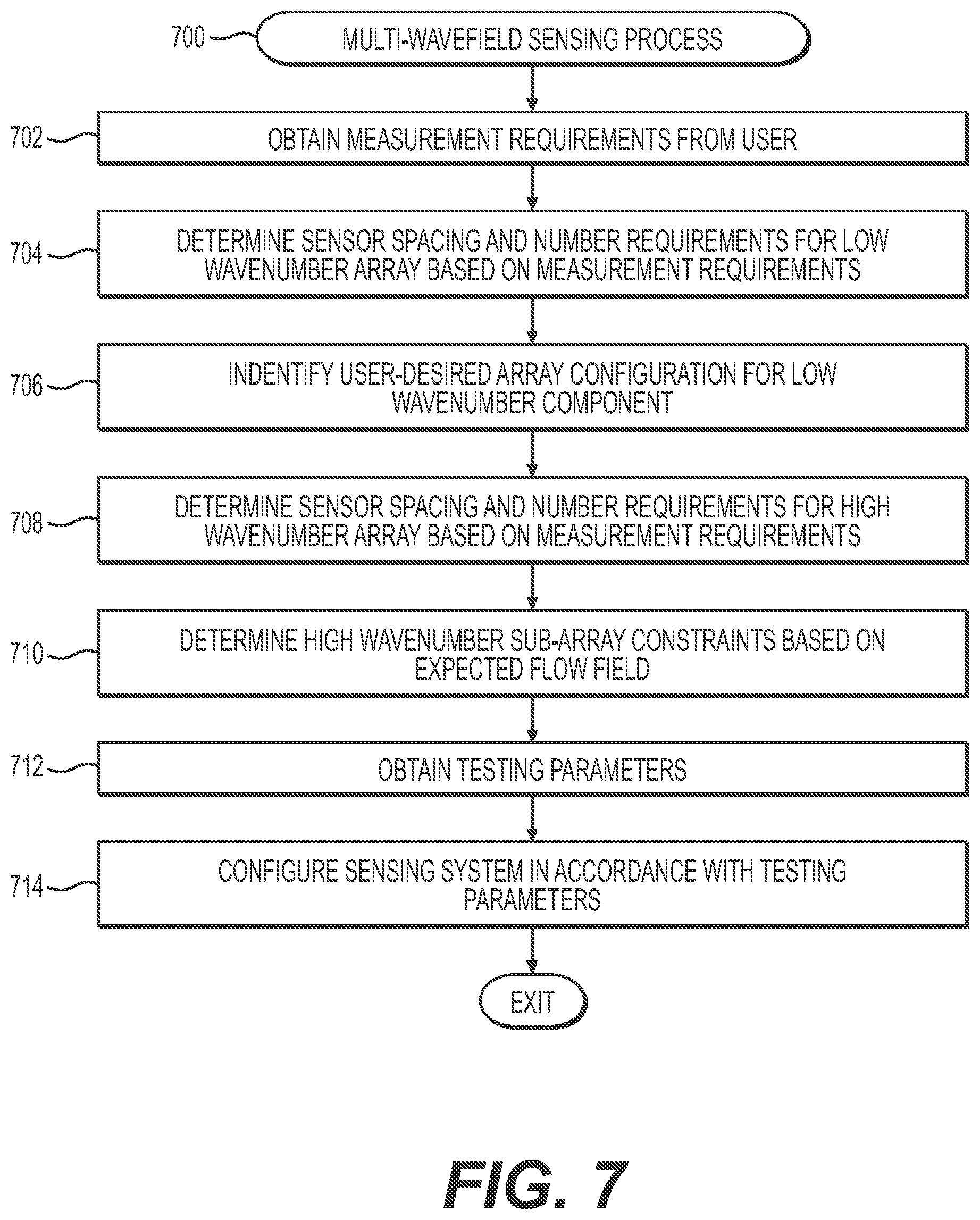 Patent US12092513 Figure 7 – Multi-wavefield flow sensing devices and related methods