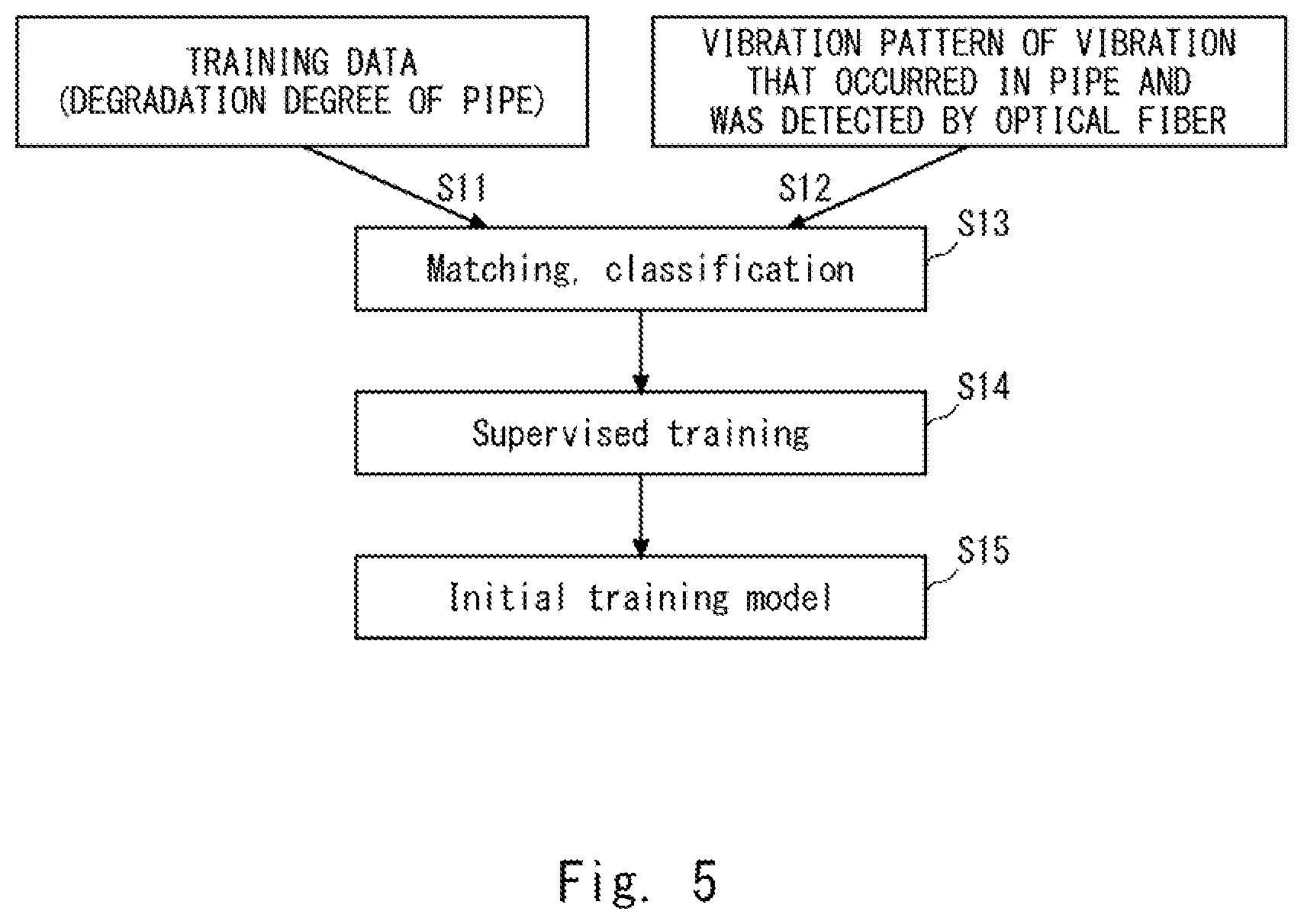 Patent US12092514 Figure 5 – Optical fiber sensing system, optical fiber sensing device, and method for detecting pipe deterioration
