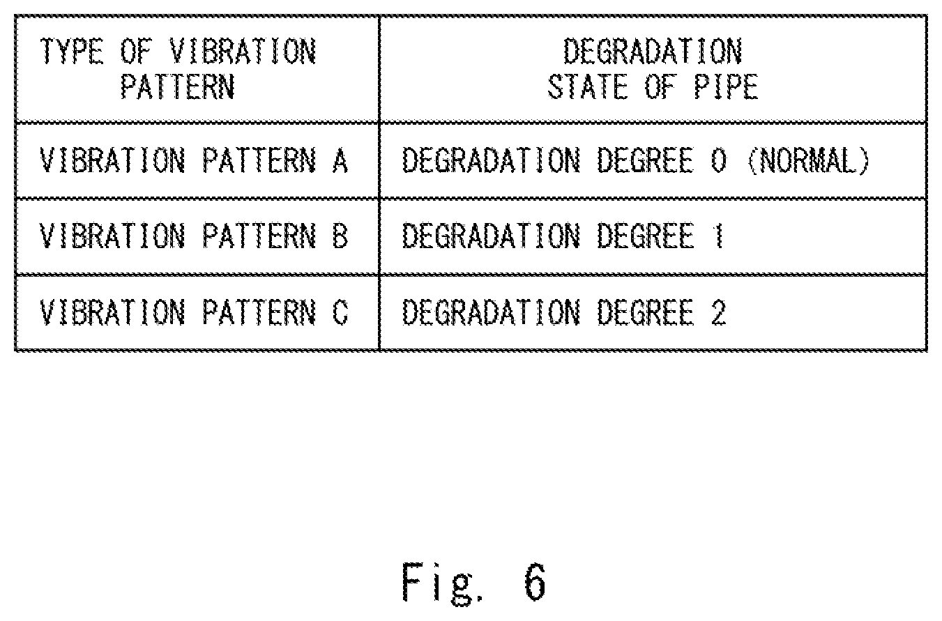 Patent US12092514 Figure 6 – Optical fiber sensing system, optical fiber sensing device, and method for detecting pipe deterioration