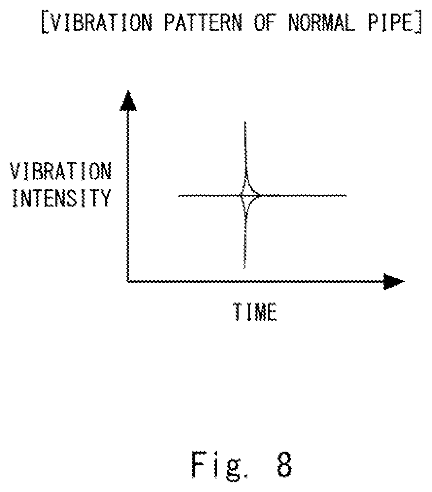 Patent US12092514 Figure 8 – Optical fiber sensing system, optical fiber sensing device, and method for detecting pipe deterioration