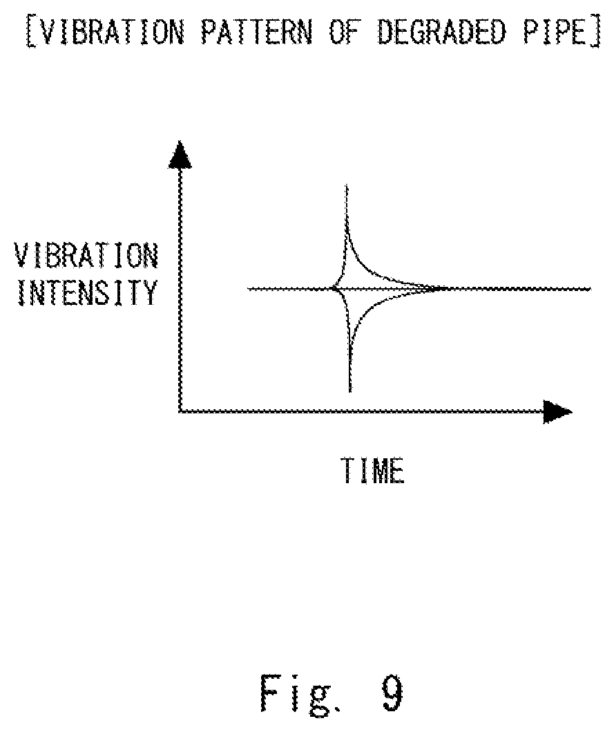 Patent US12092514 Figure 9 – Optical fiber sensing system, optical fiber sensing device, and method for detecting pipe deterioration