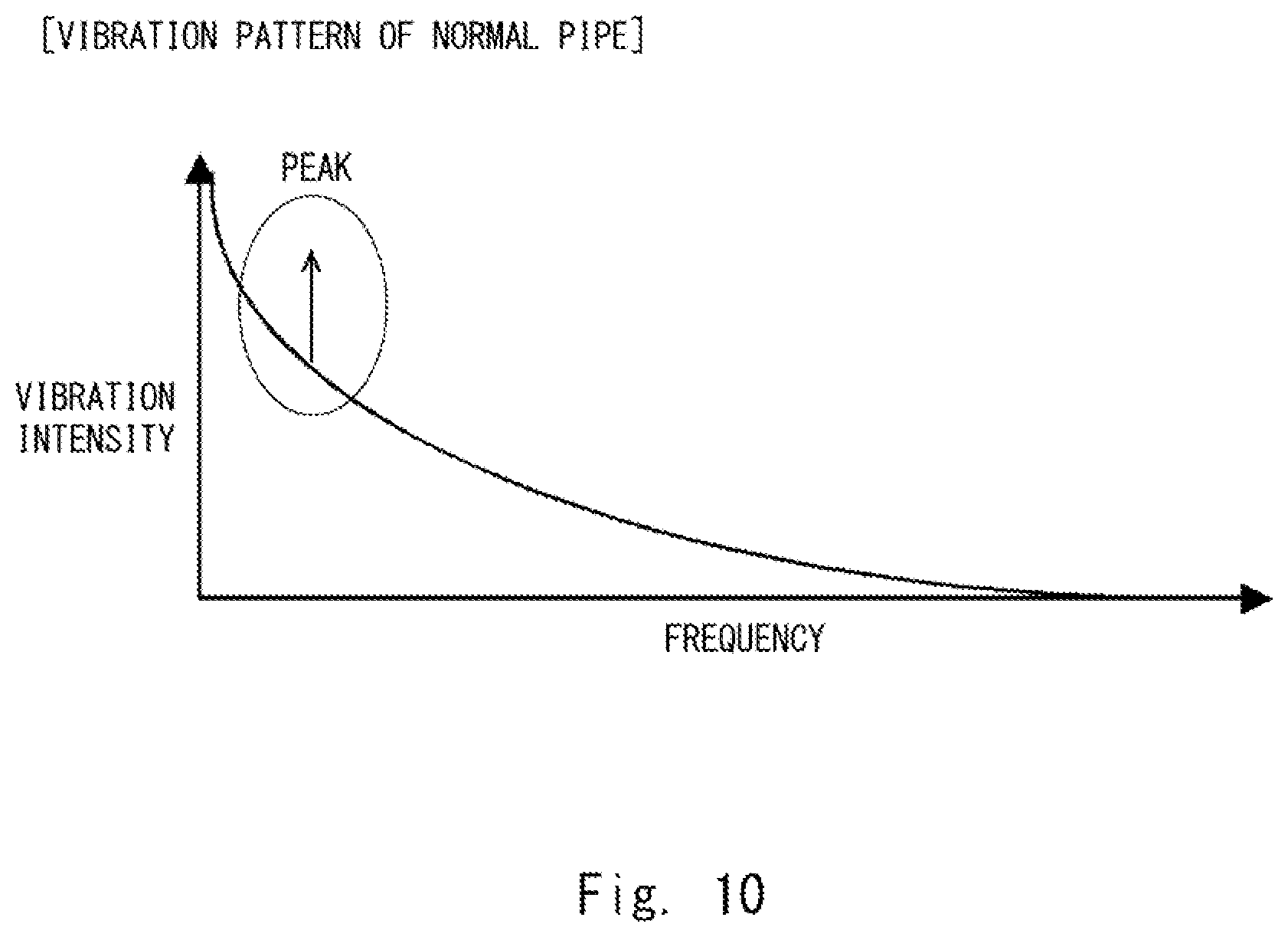 Patent US12092514 Figure 10 – Optical fiber sensing system, optical fiber sensing device, and method for detecting pipe deterioration