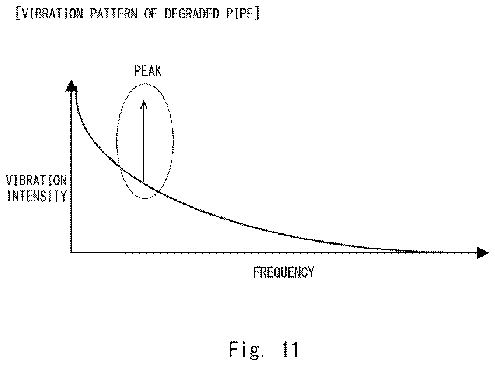 Patent US12092514 Figure 11 – Optical fiber sensing system, optical fiber sensing device, and method for detecting pipe deterioration
