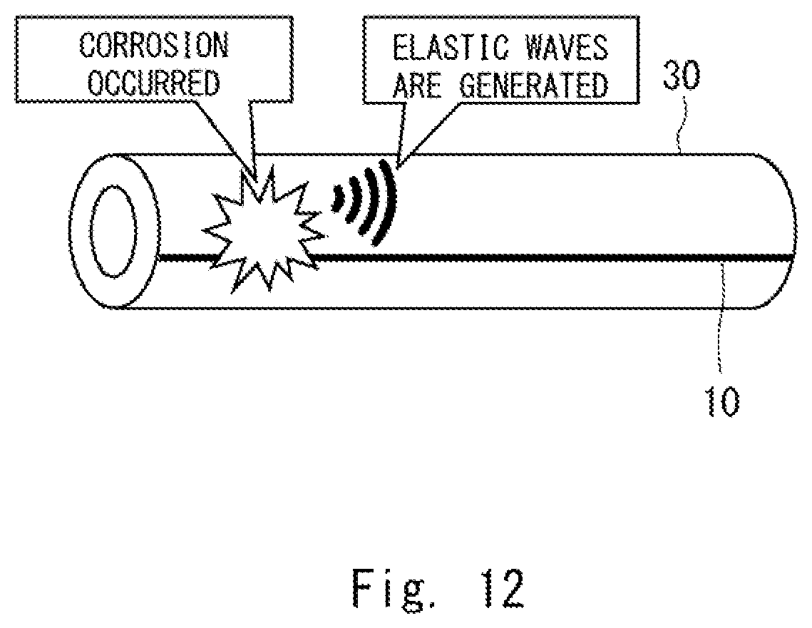 Patent US12092514 Figure 12 – Optical fiber sensing system, optical fiber sensing device, and method for detecting pipe deterioration