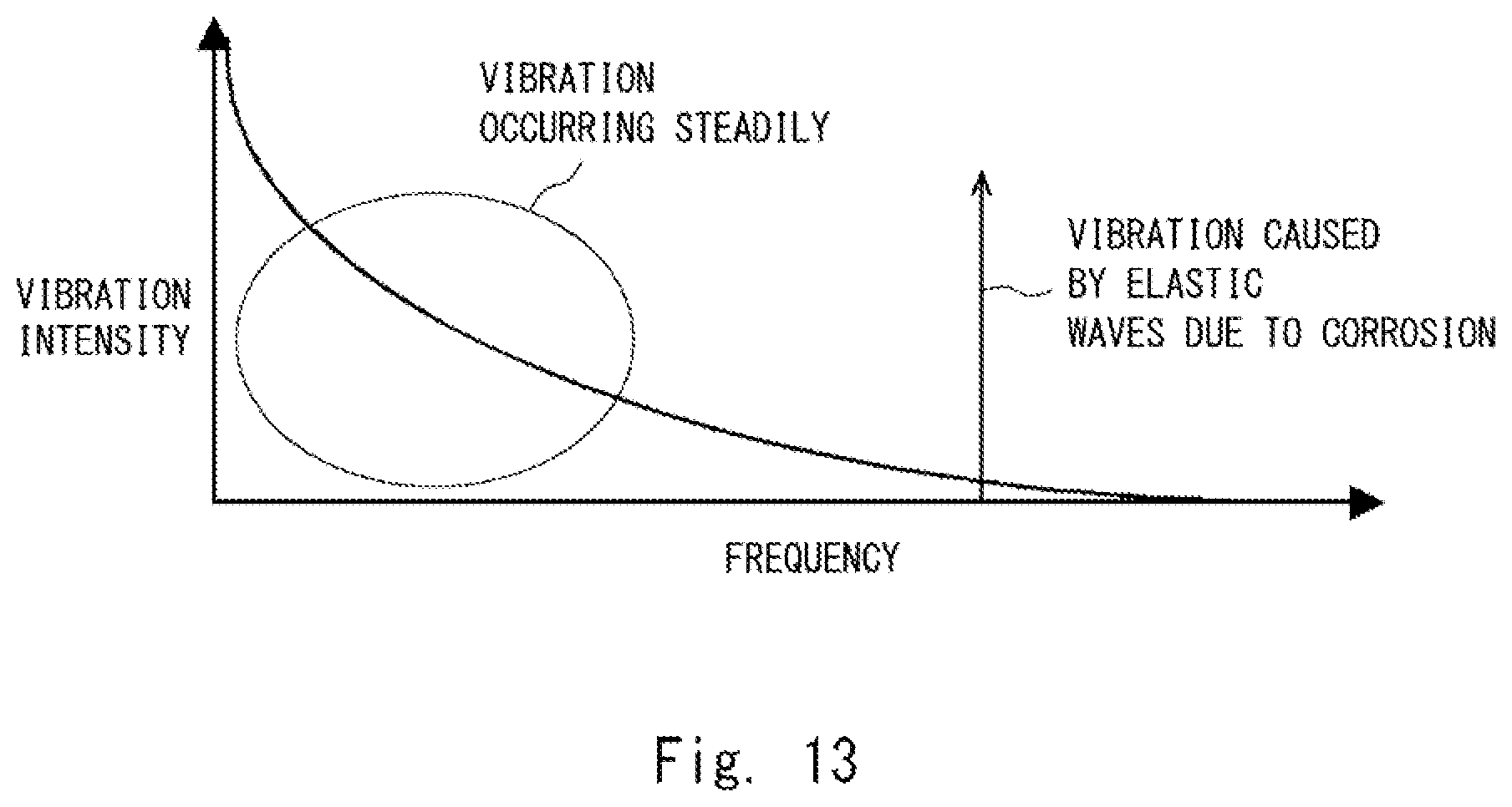 Patent US12092514 Figure 13 – Optical fiber sensing system, optical fiber sensing device, and method for detecting pipe deterioration