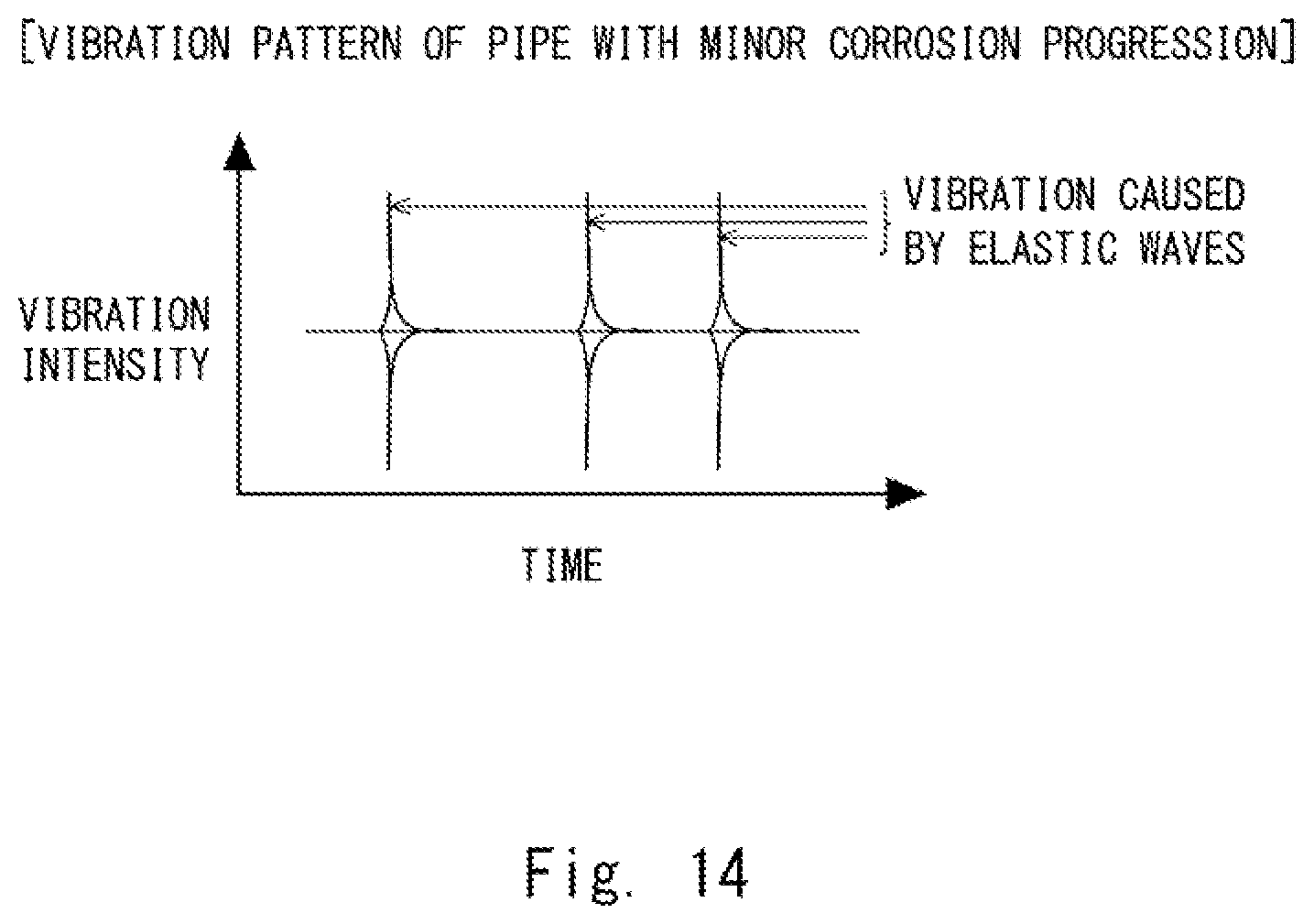 Patent US12092514 Figure 14 – Optical fiber sensing system, optical fiber sensing device, and method for detecting pipe deterioration