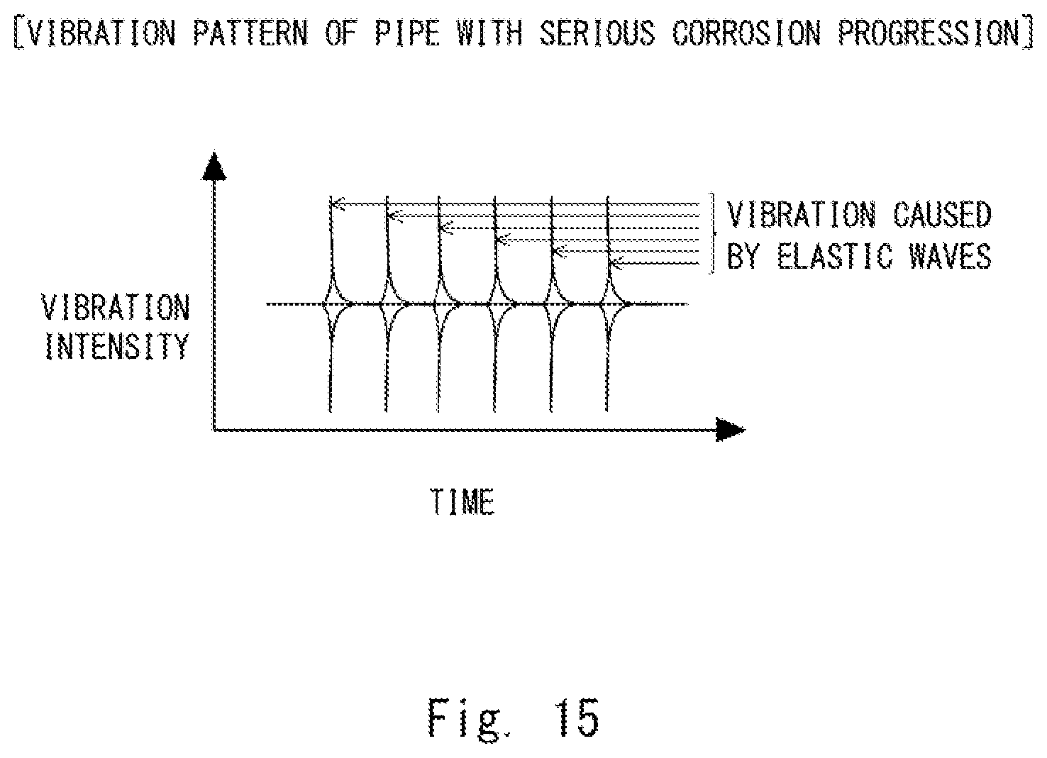 Patent US12092514 Figure 15 – Optical fiber sensing system, optical fiber sensing device, and method for detecting pipe deterioration