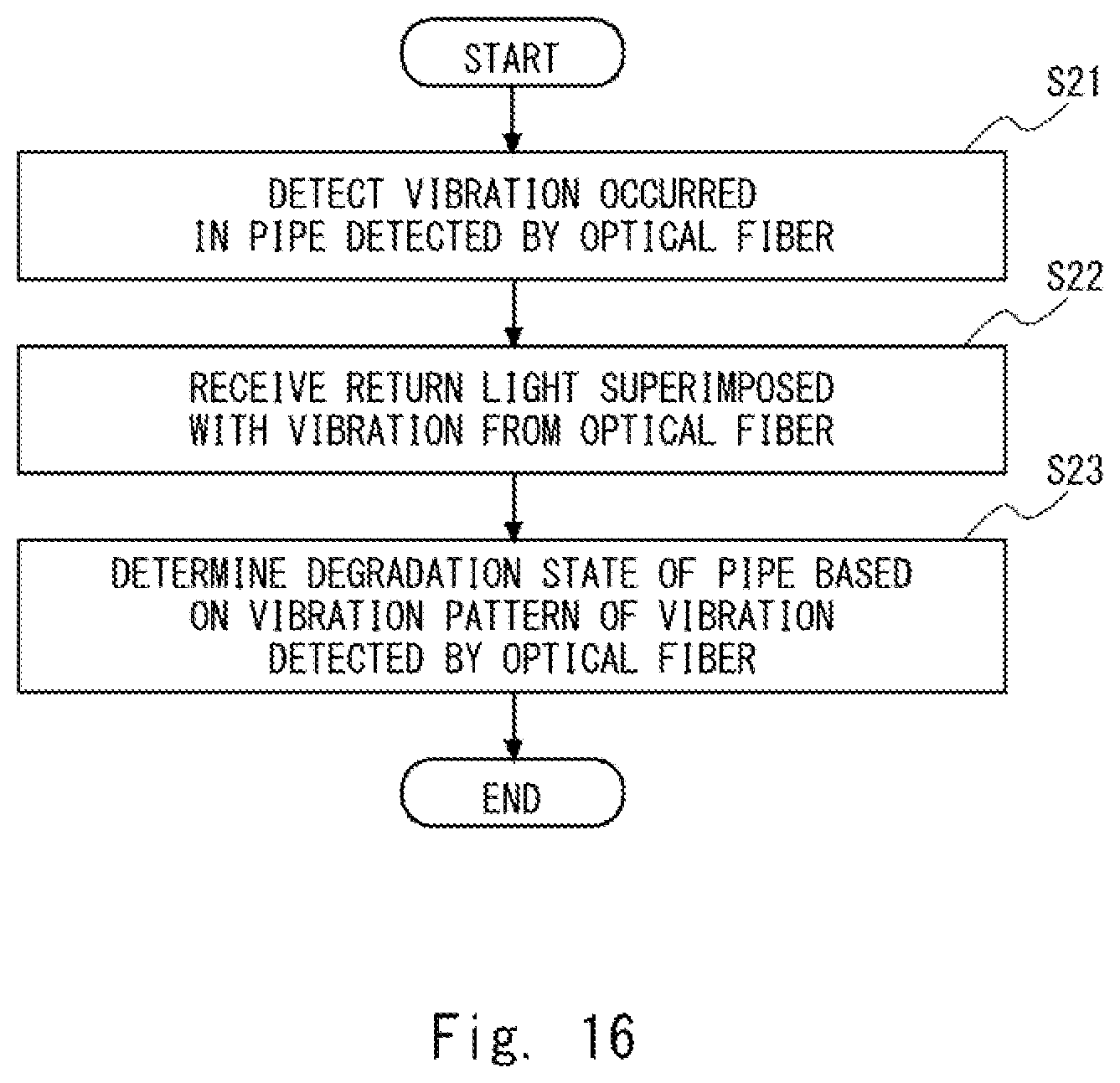 Patent US12092514 Figure 16 – Optical fiber sensing system, optical fiber sensing device, and method for detecting pipe deterioration