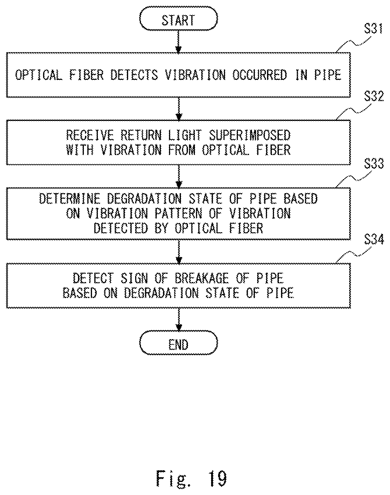 Patent US12092514 Figure 19 – Optical fiber sensing system, optical fiber sensing device, and method for detecting pipe deterioration