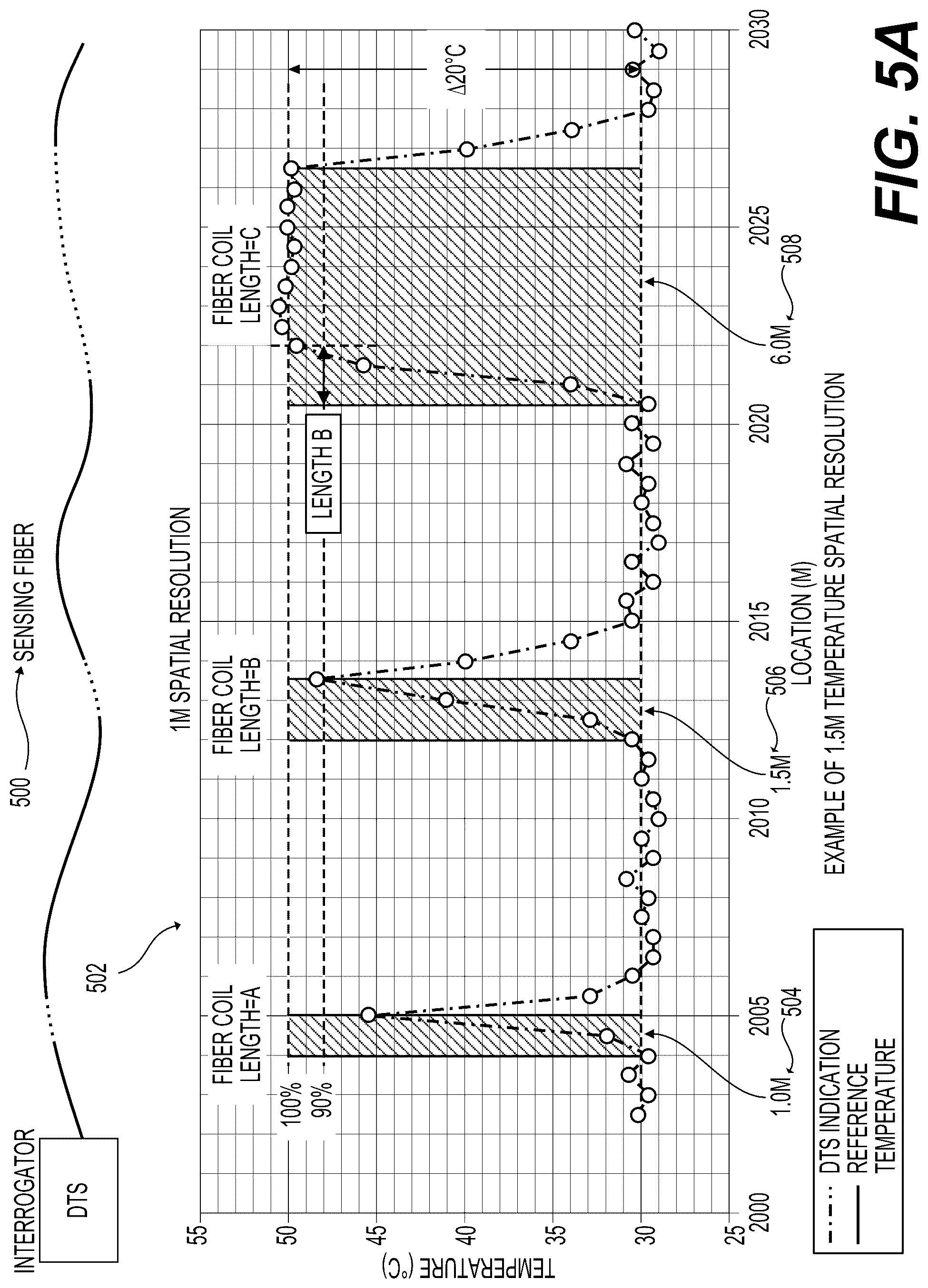 Patent US12092515 Figure 6 – Optical fiber-based sensing membrane layout