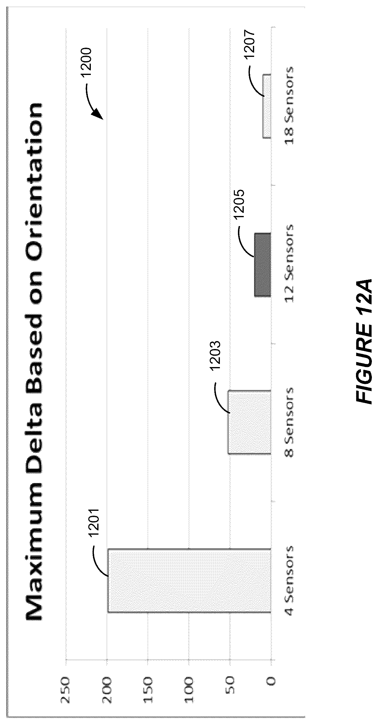 Patent US12092517 Figure 15 – Multi-sensor for sensing radiation from multiple directions