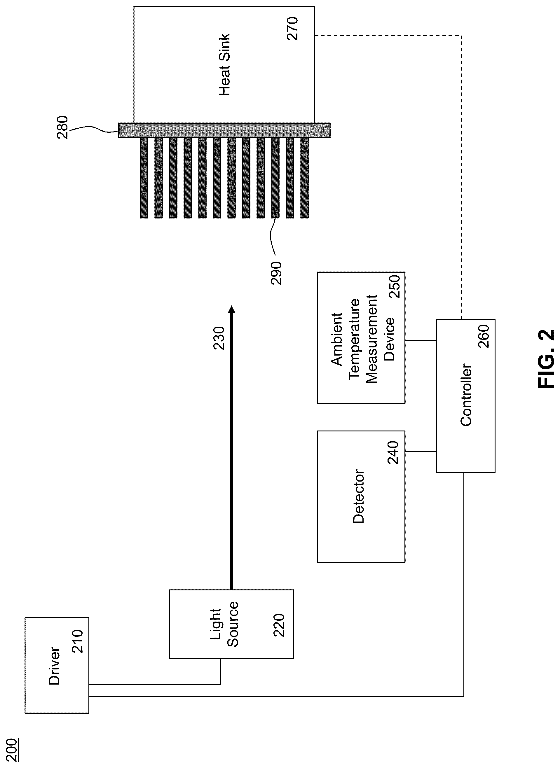Patent US12092518 Figure 2 – High power laser profiler