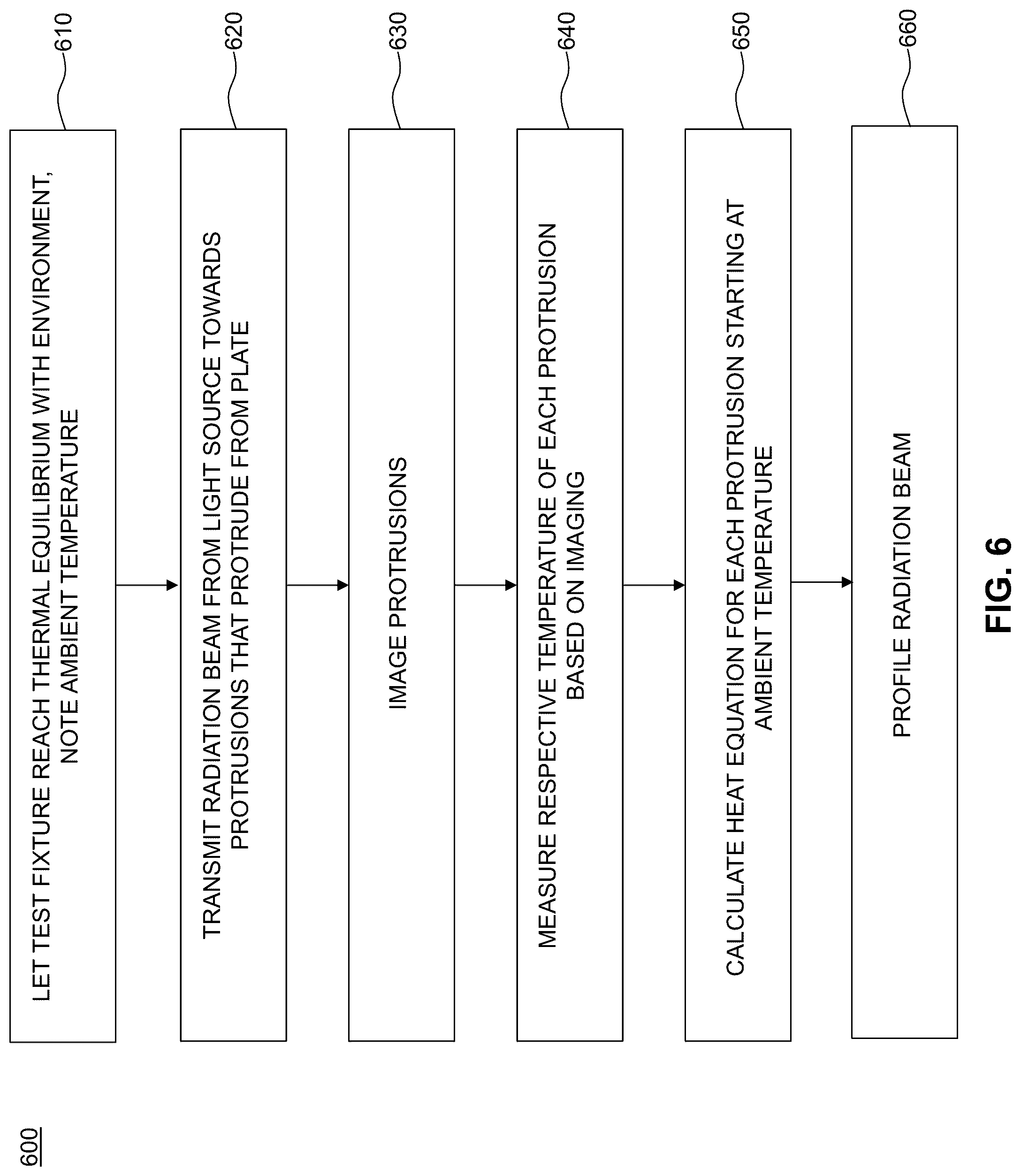 Patent US12092518 Figure 6 – High power laser profiler