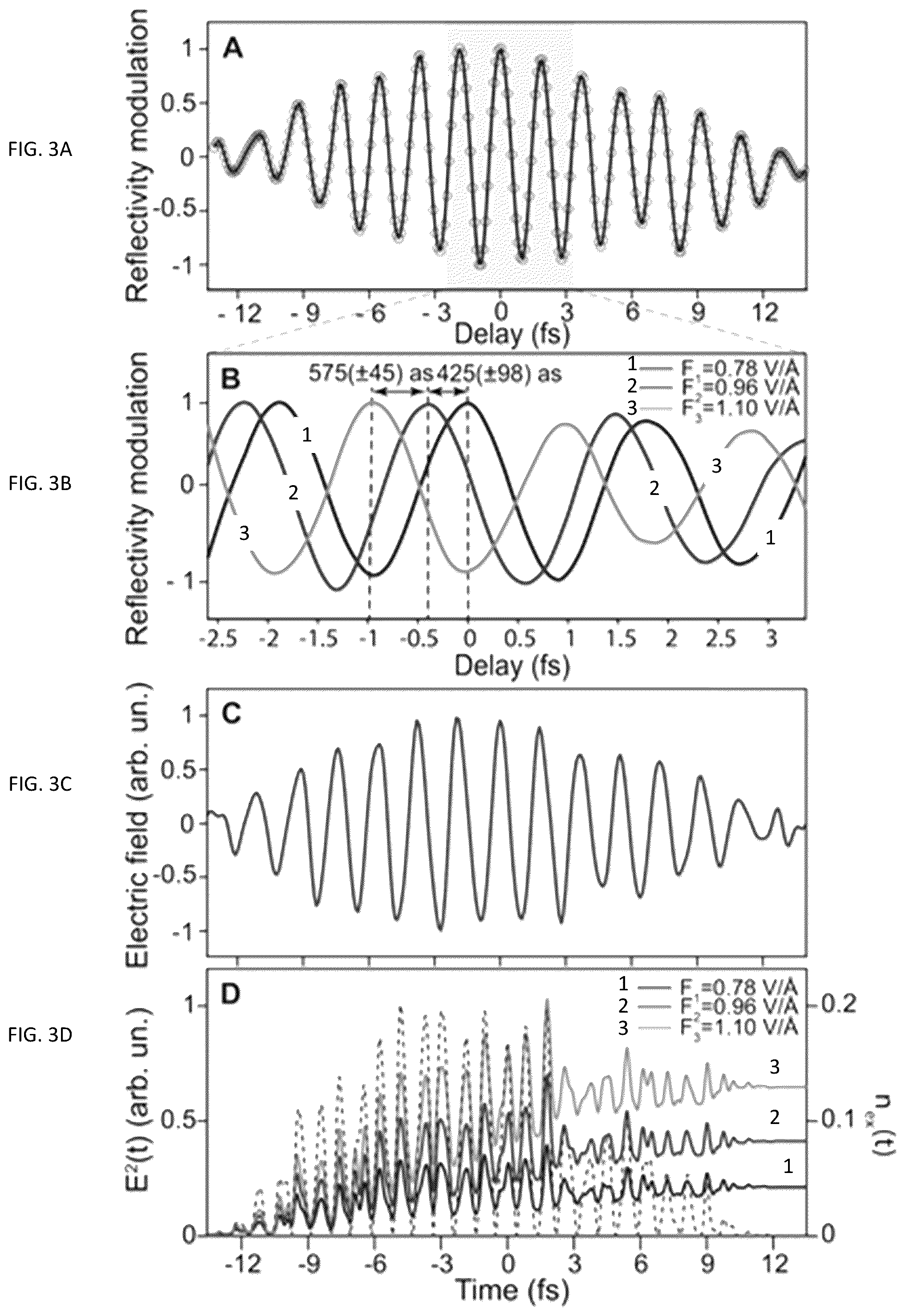 Patent US12092519 Figure 3 – All-optical light field sampling with attosecond resolution