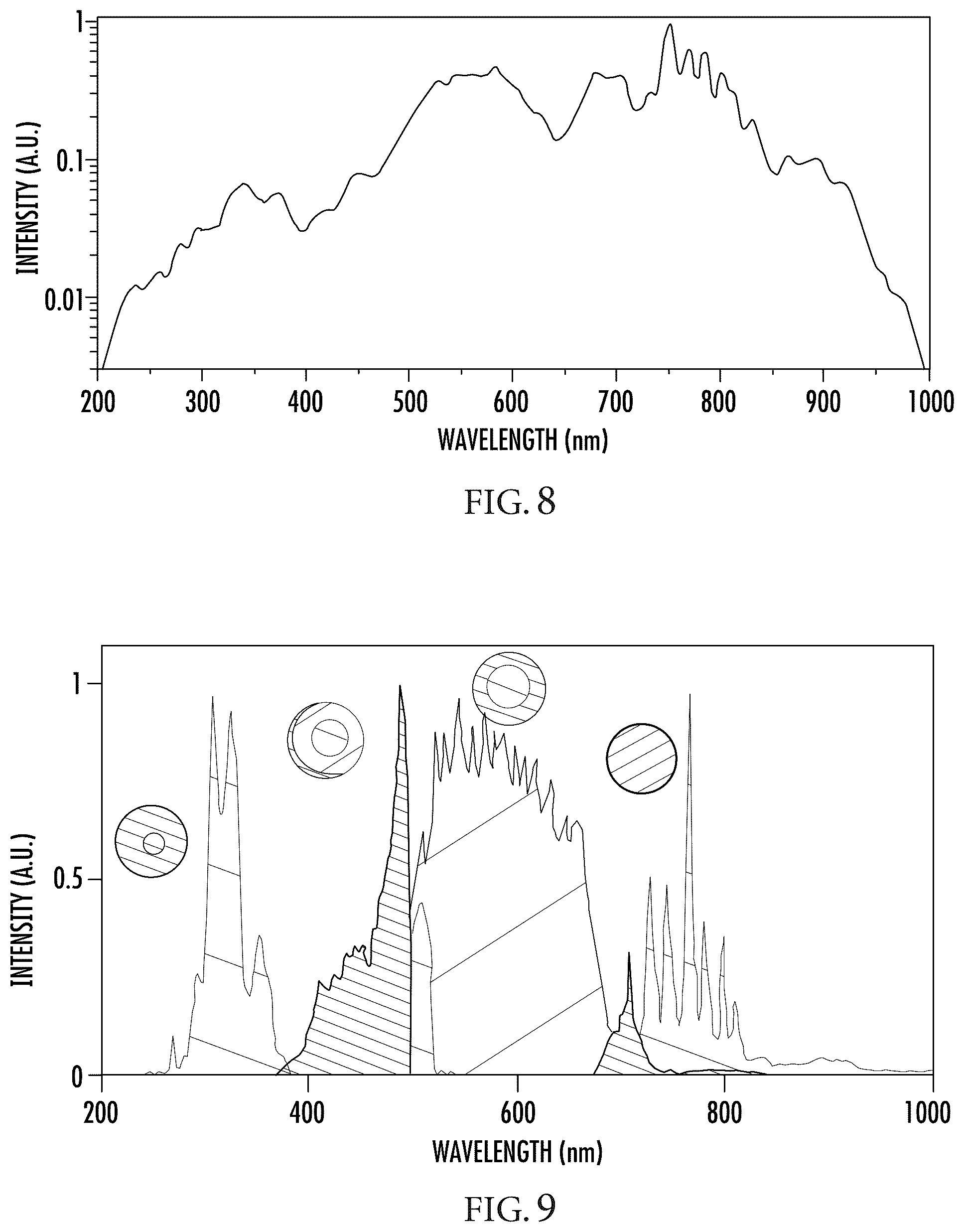 Patent US12092519 Figure 6 – All-optical light field sampling with attosecond resolution